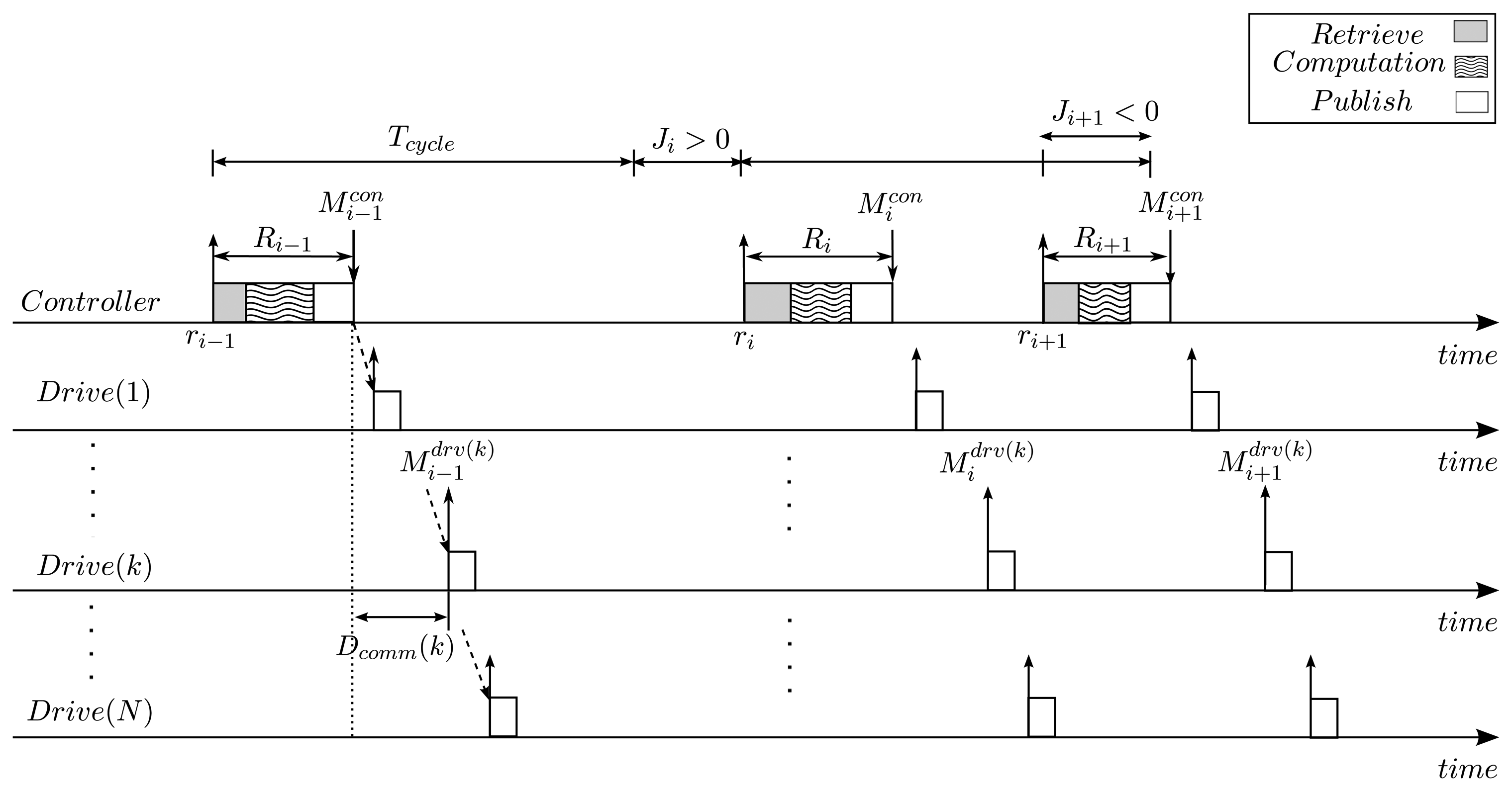 Sensors 15 13945f3 1024