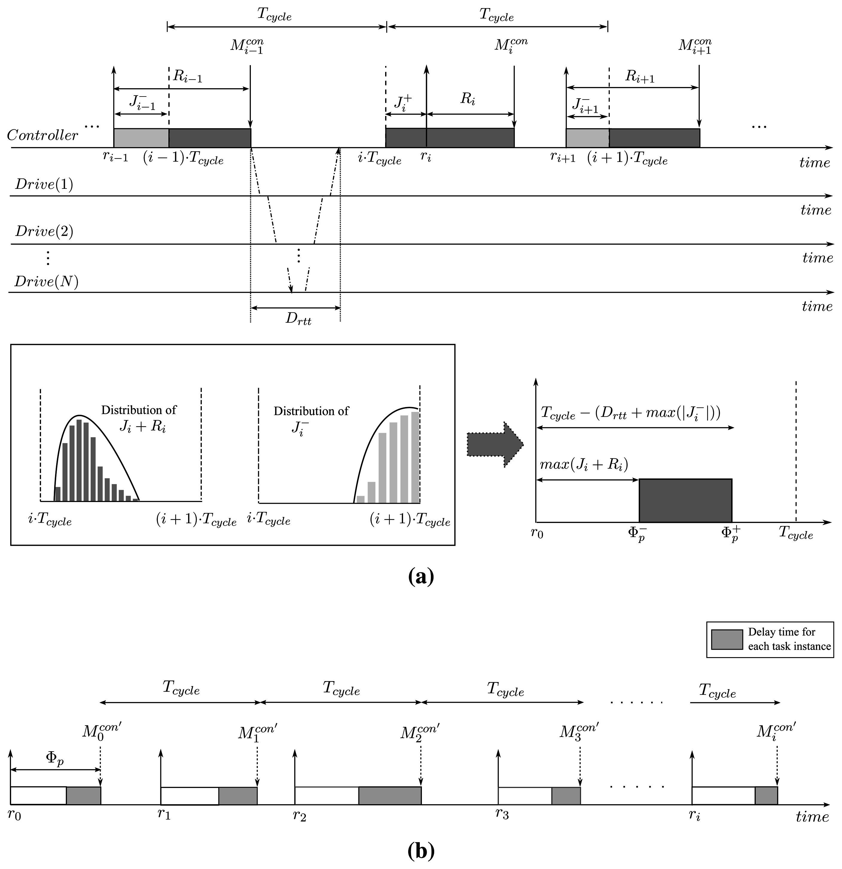 Sensors 15 13945f4 1024