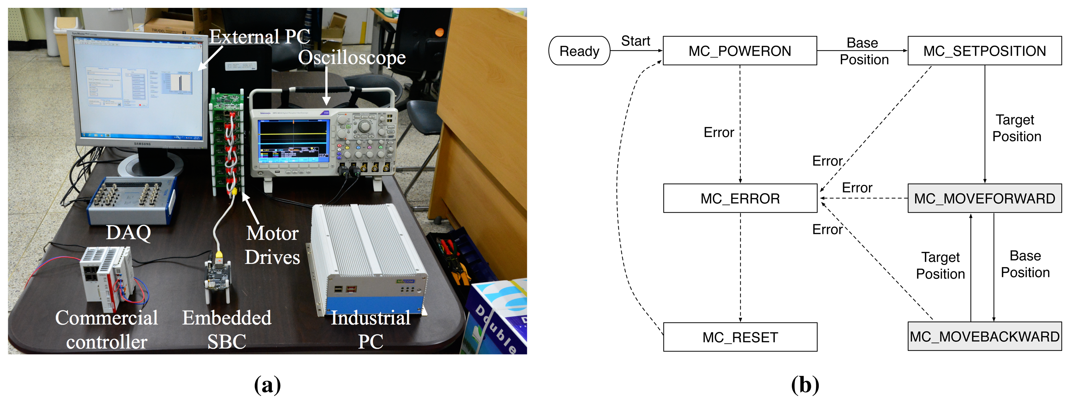 Sensors 15 13945f7 1024