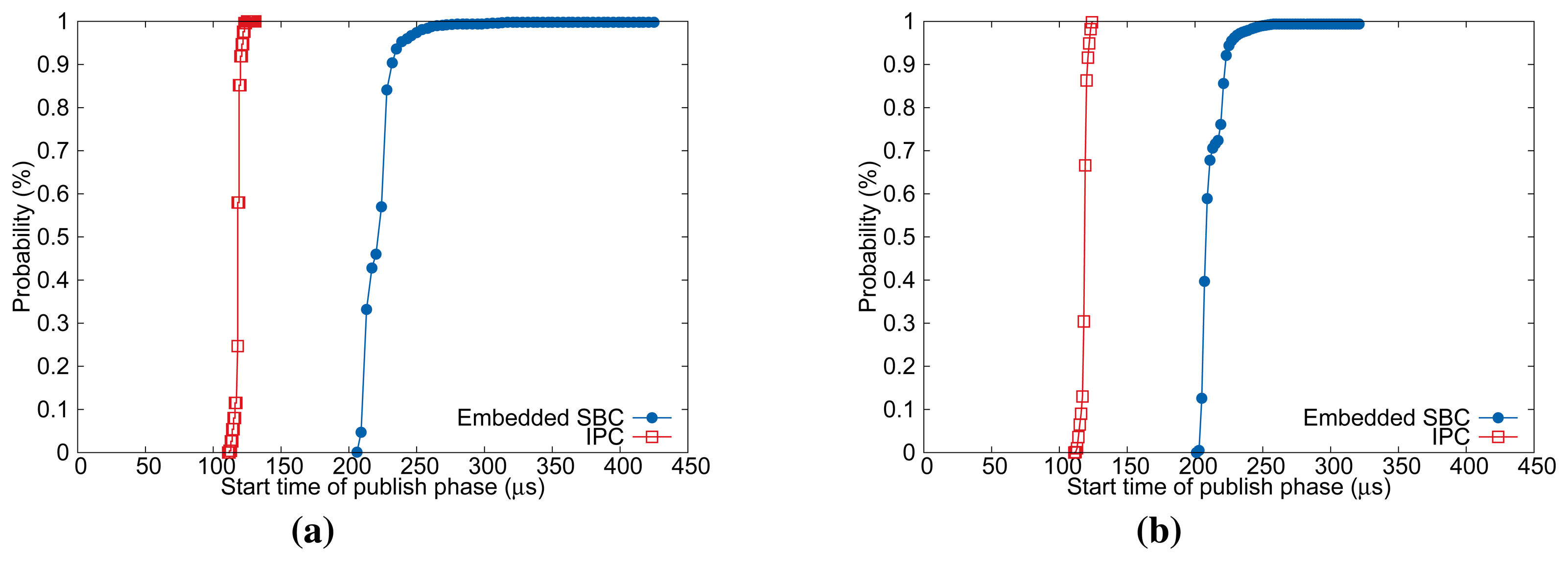 Sensors 15 13945f8 1024