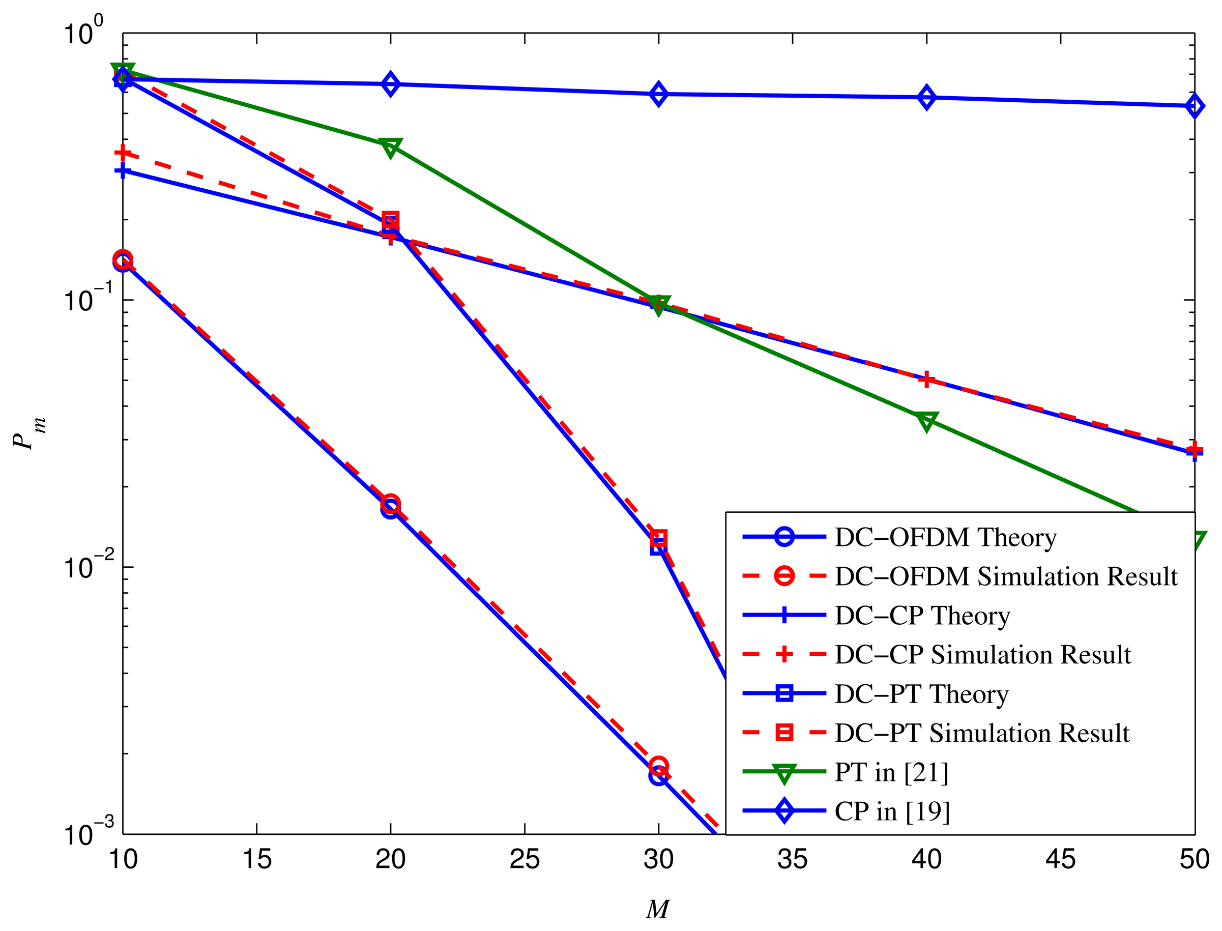 Sensors 15 13966f6 1024