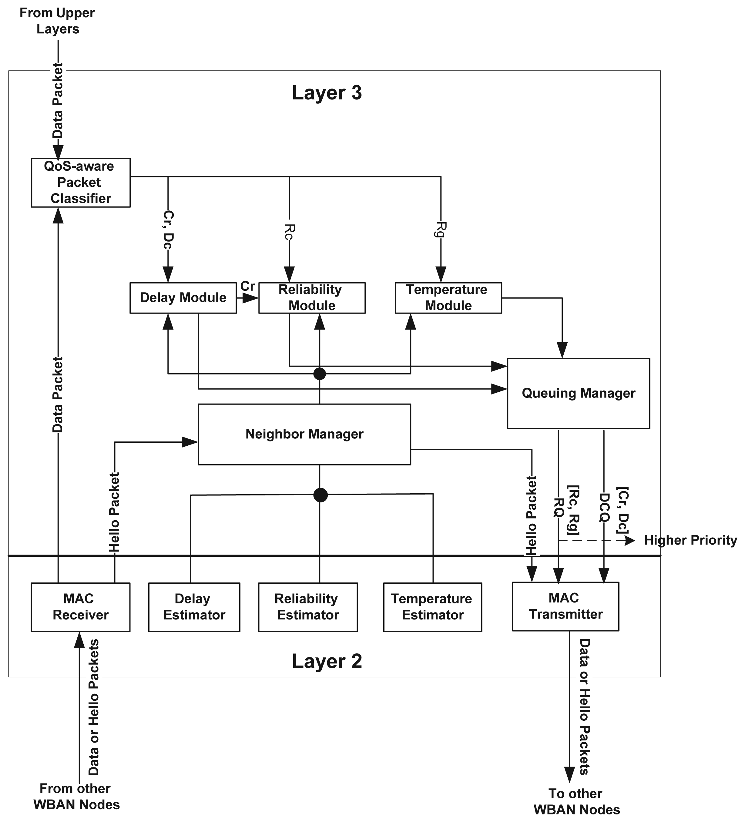 Sensors 15 14016f2 1024