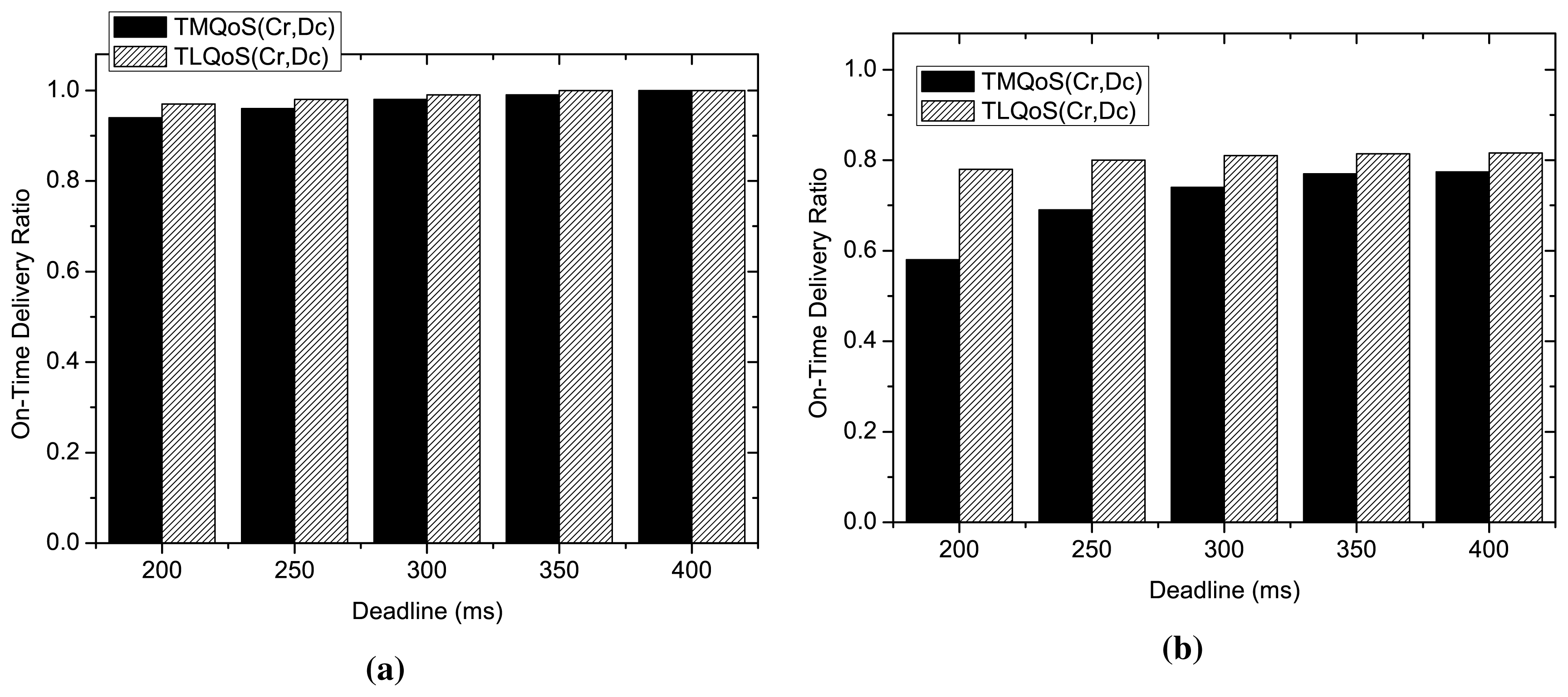Sensors 15 14016f6 1024