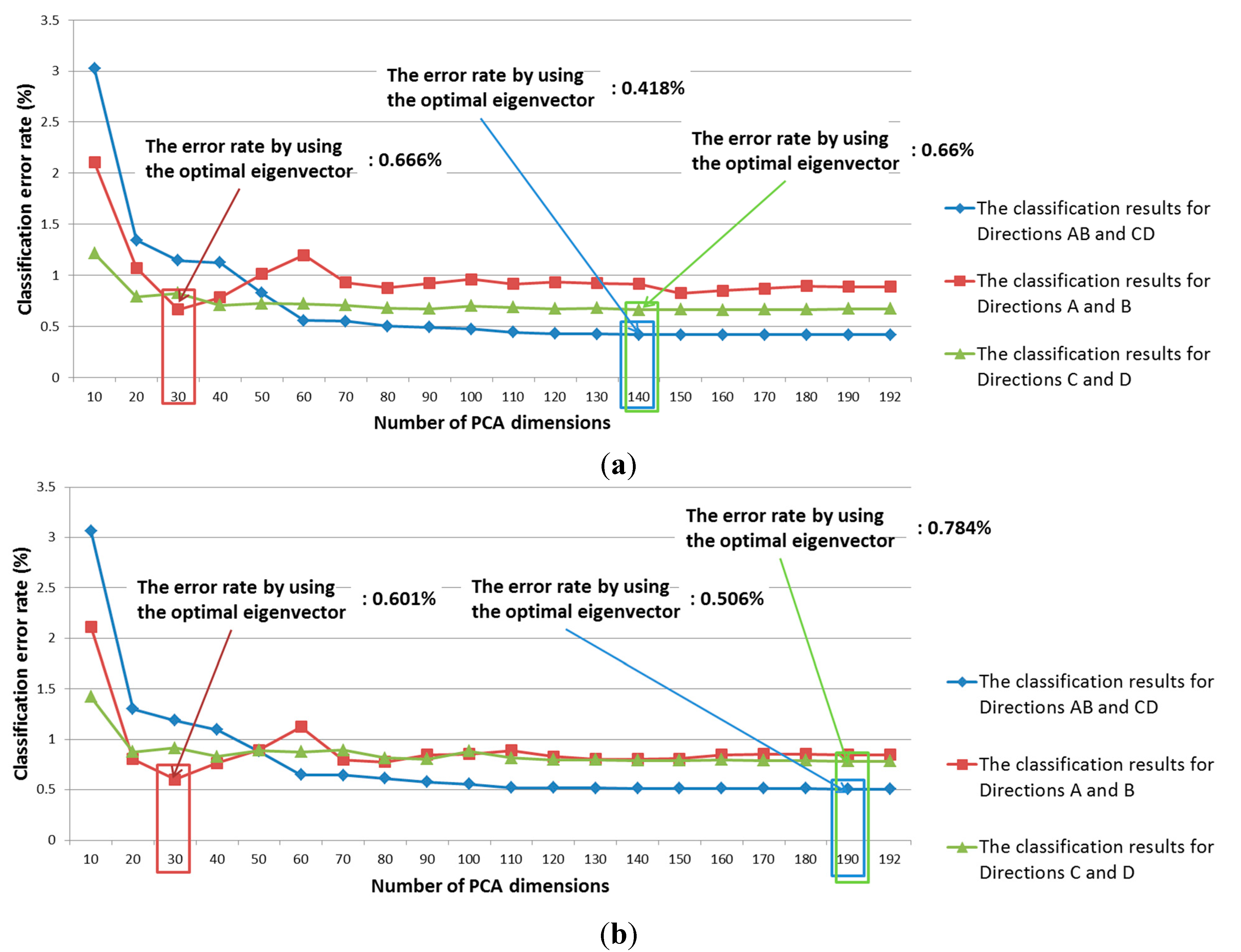 Sensors 15 14093 g005 1024
