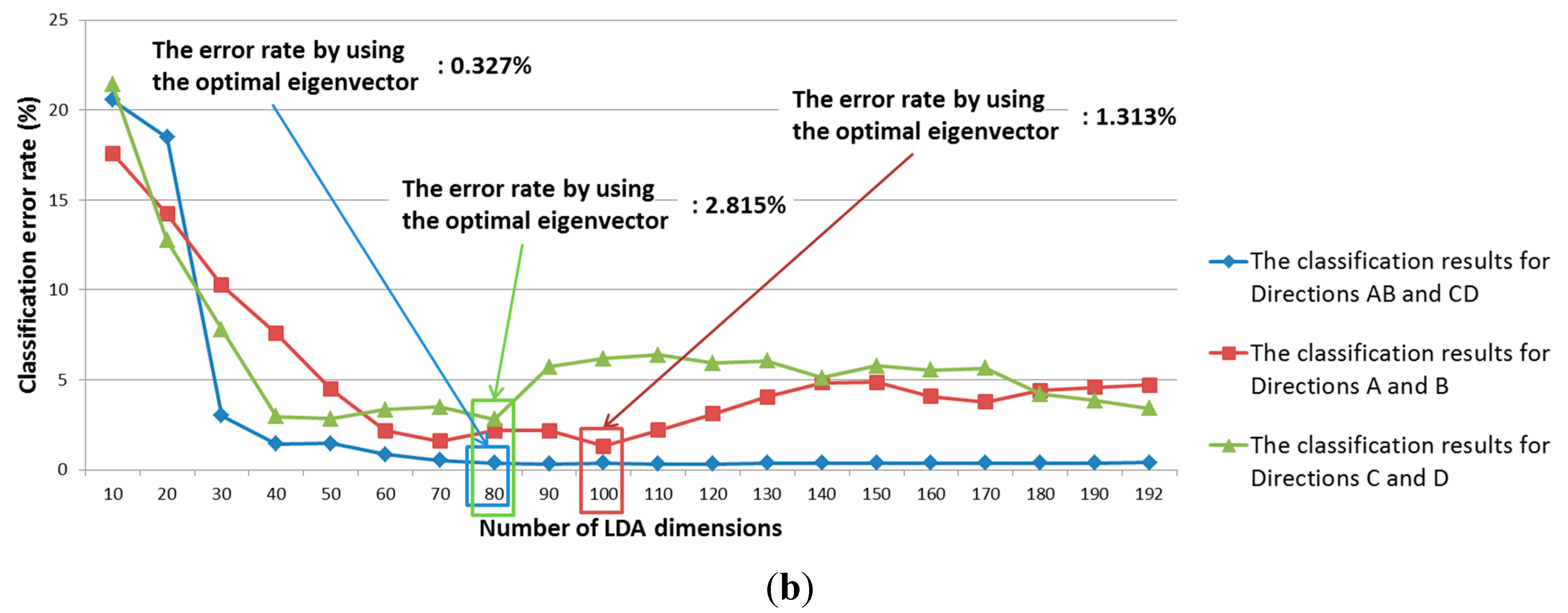 Sensors 15 14093 g006b 1024