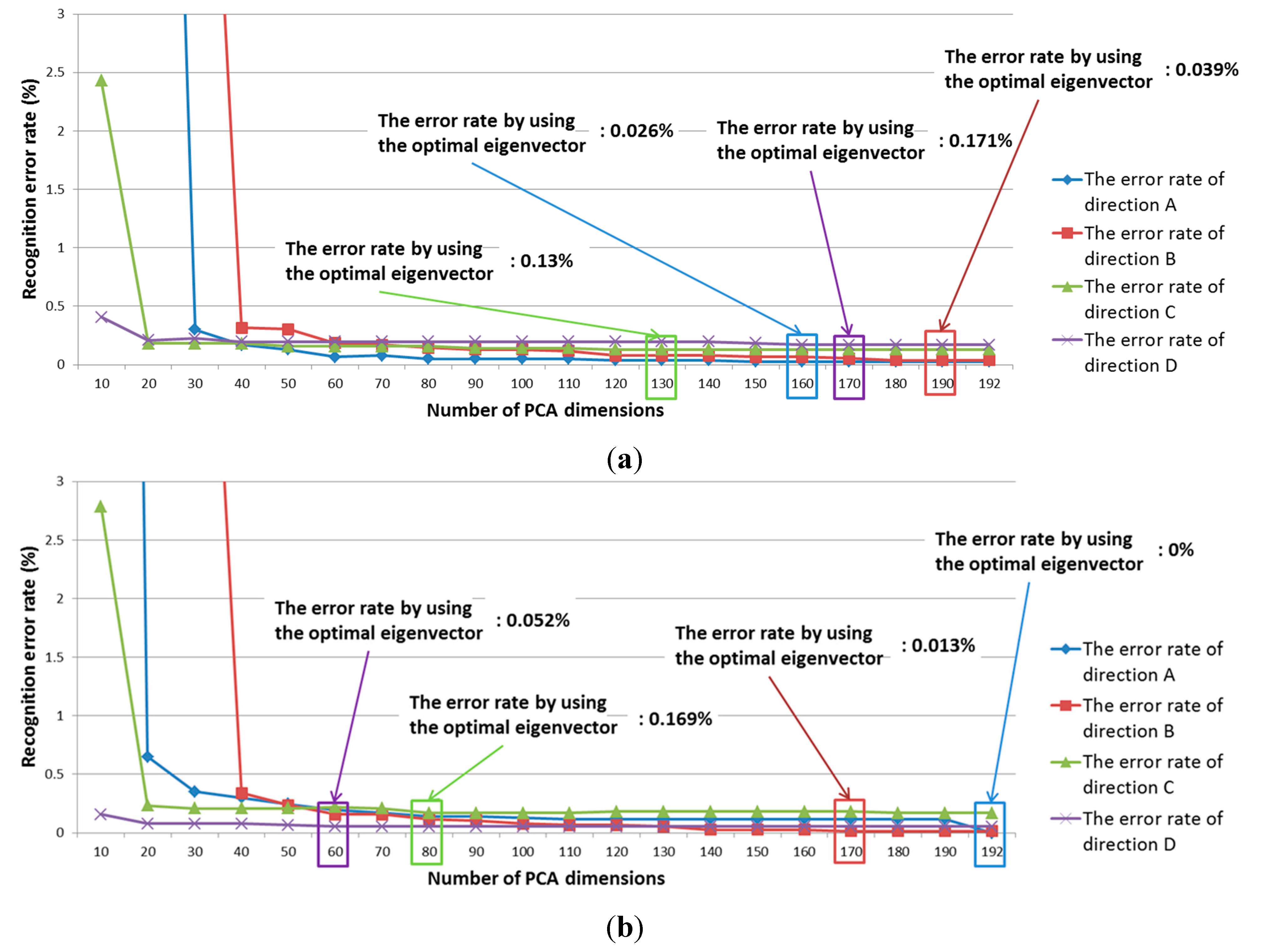 Sensors 15 14093 g008 1024