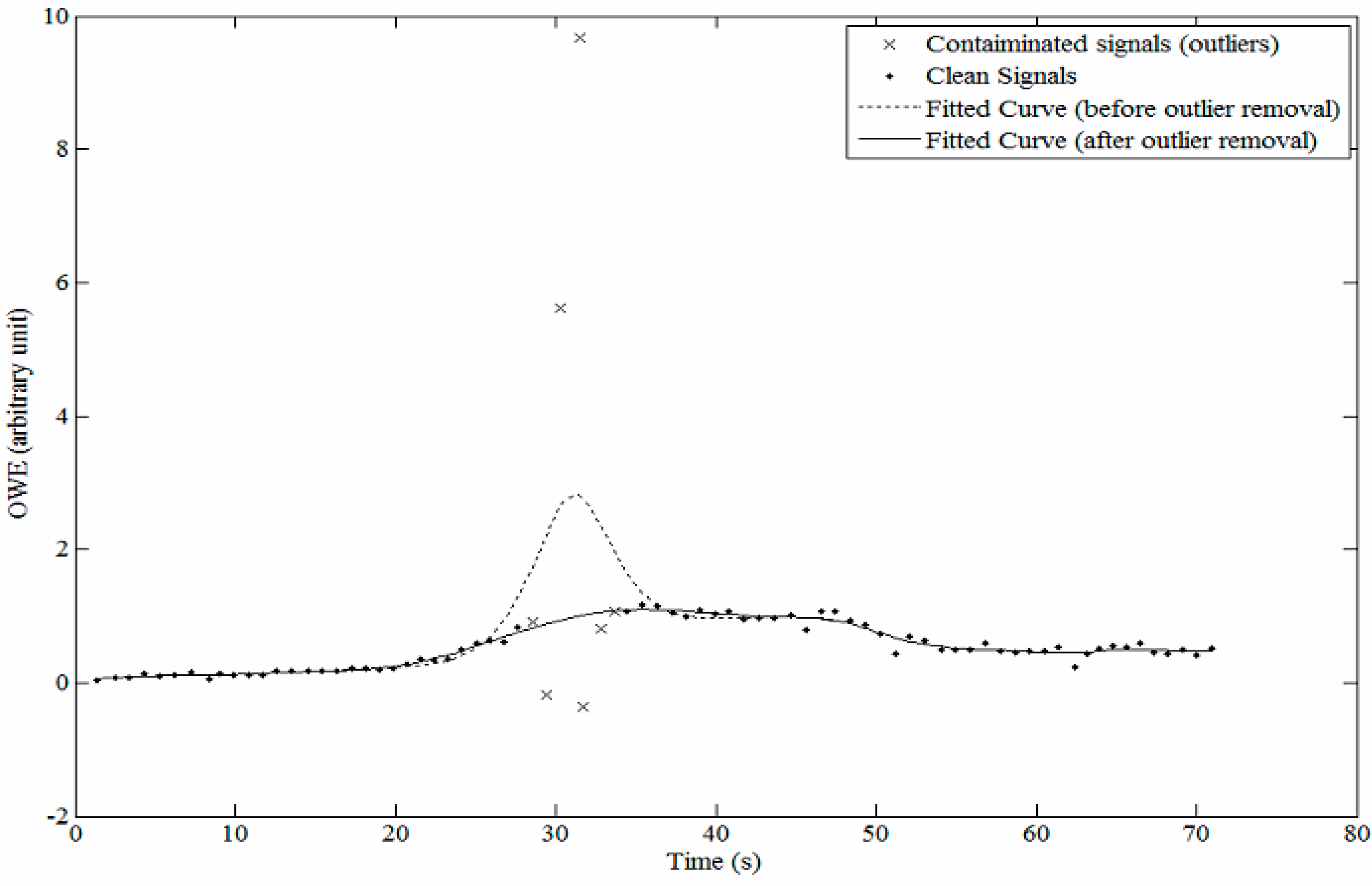 Sensors 15 14142 g004 1024
