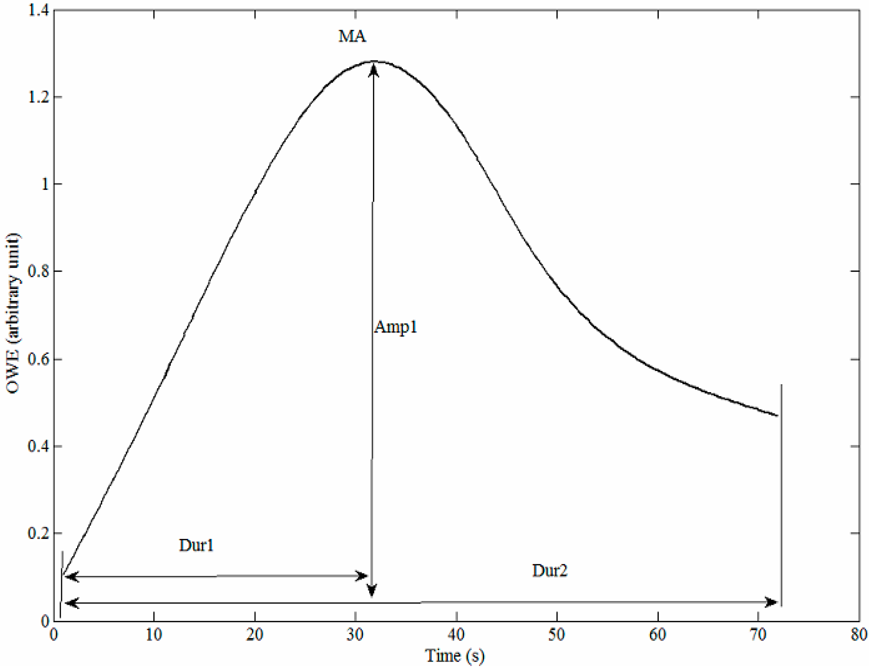 Sensors 15 14142 g005 1024