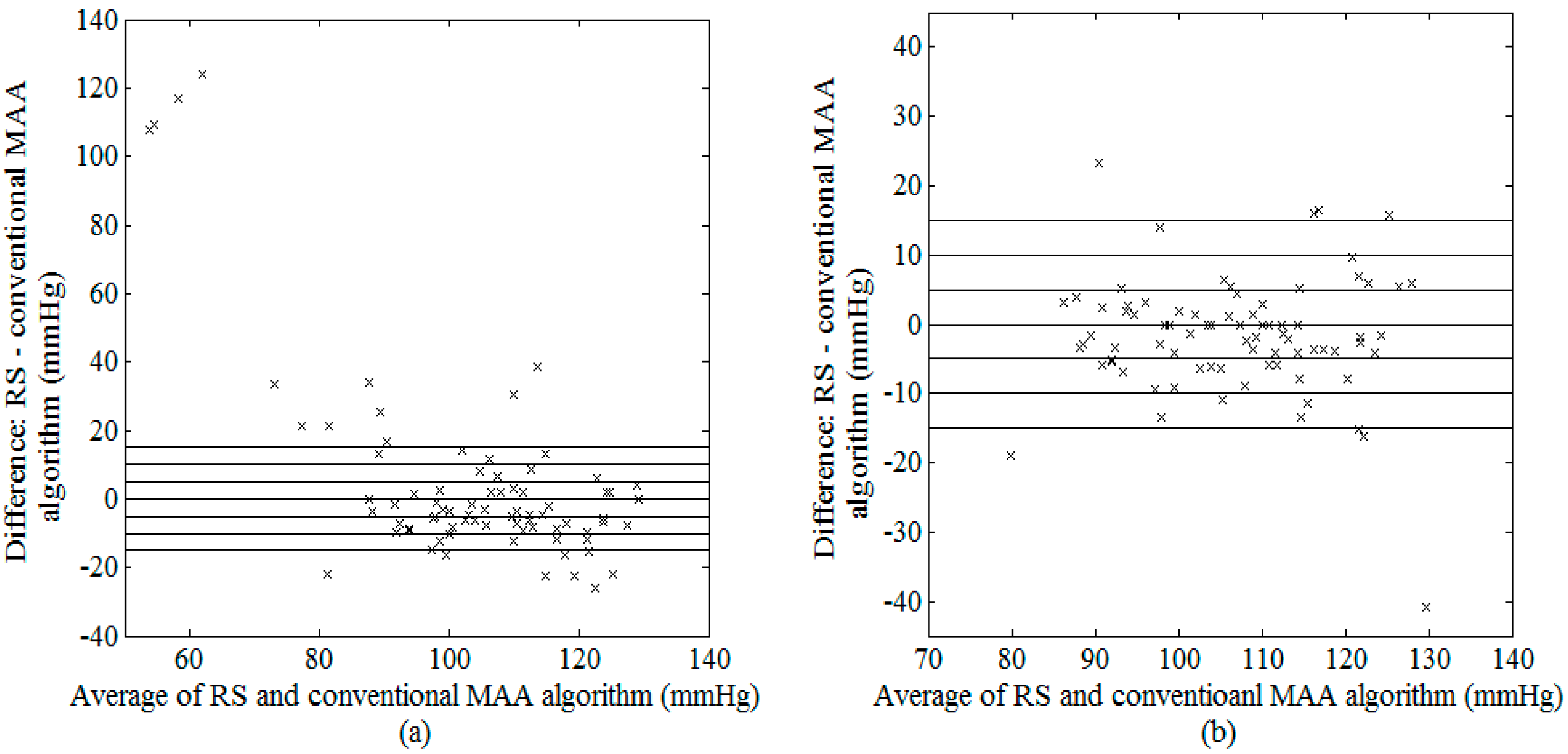 Sensors 15 14142 g006 1024