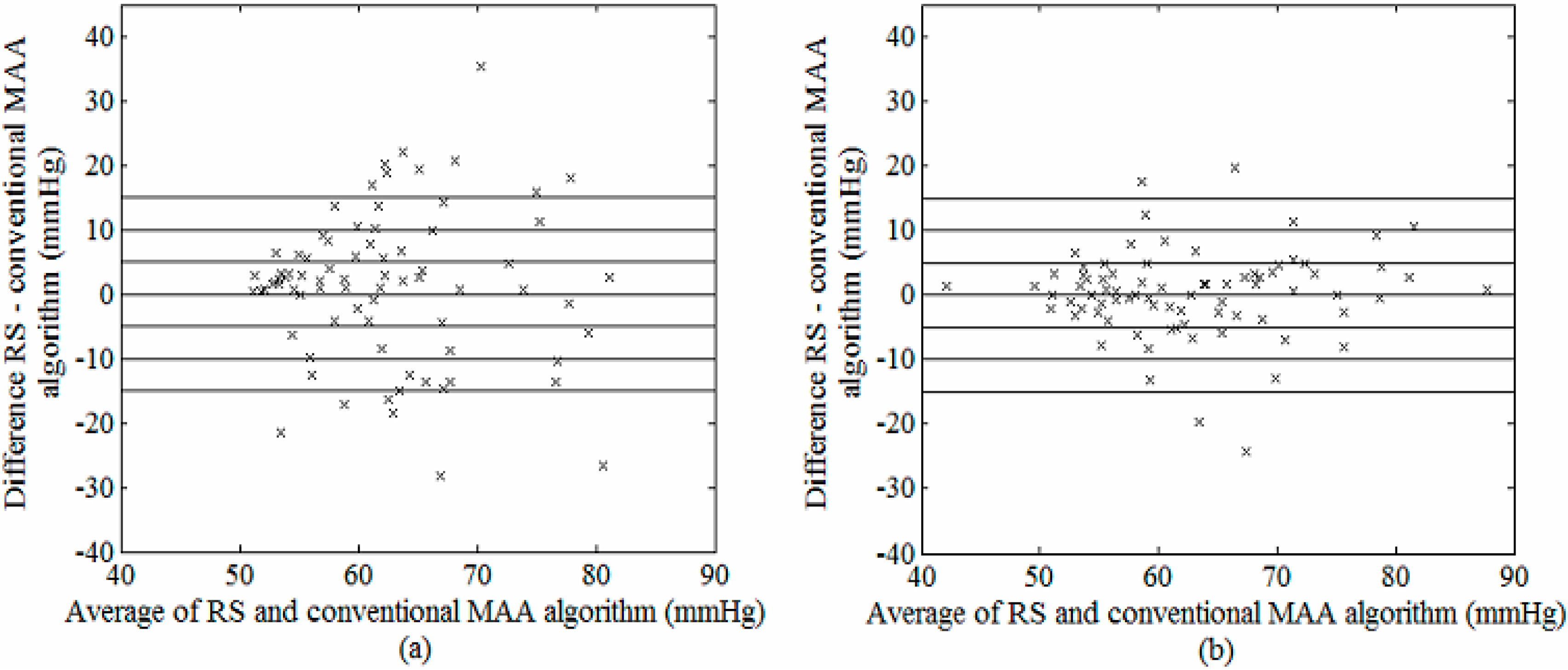 Sensors 15 14142 g007 1024