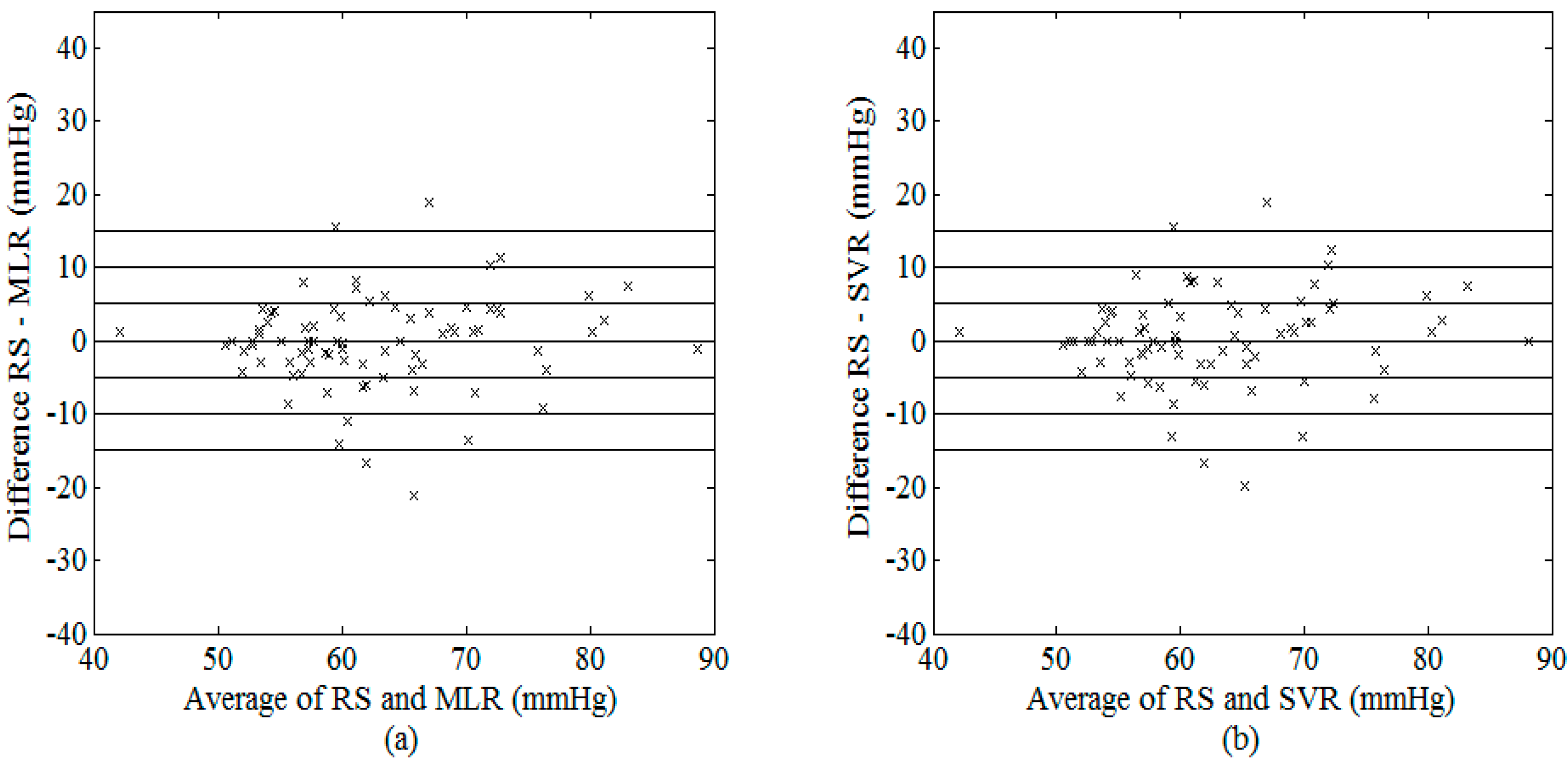 Sensors 15 14142 g009 1024