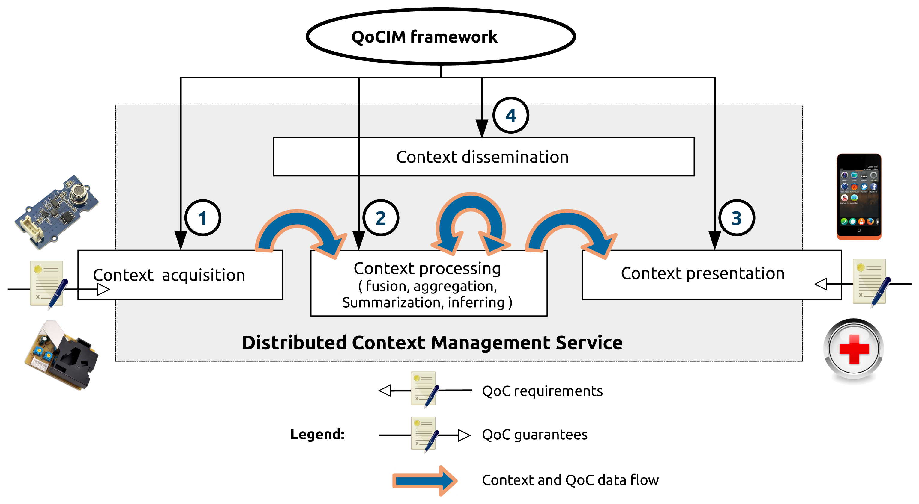 Sensors 15 14180f5 1024