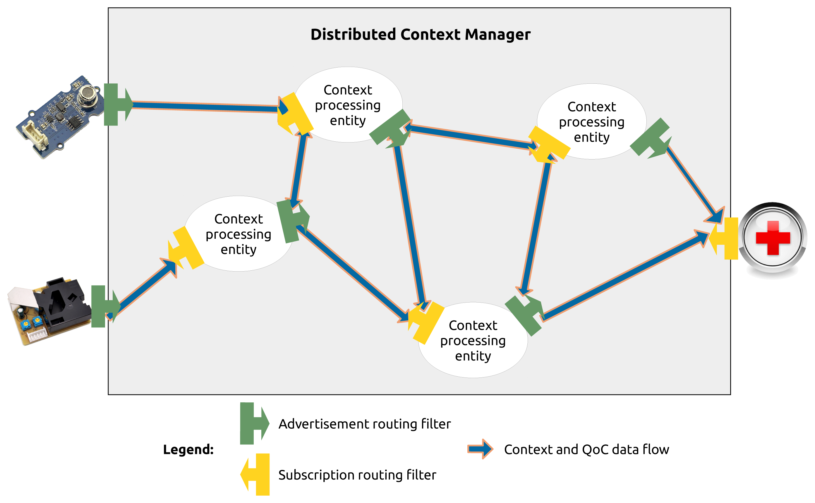 Sensors 15 14180f7 1024