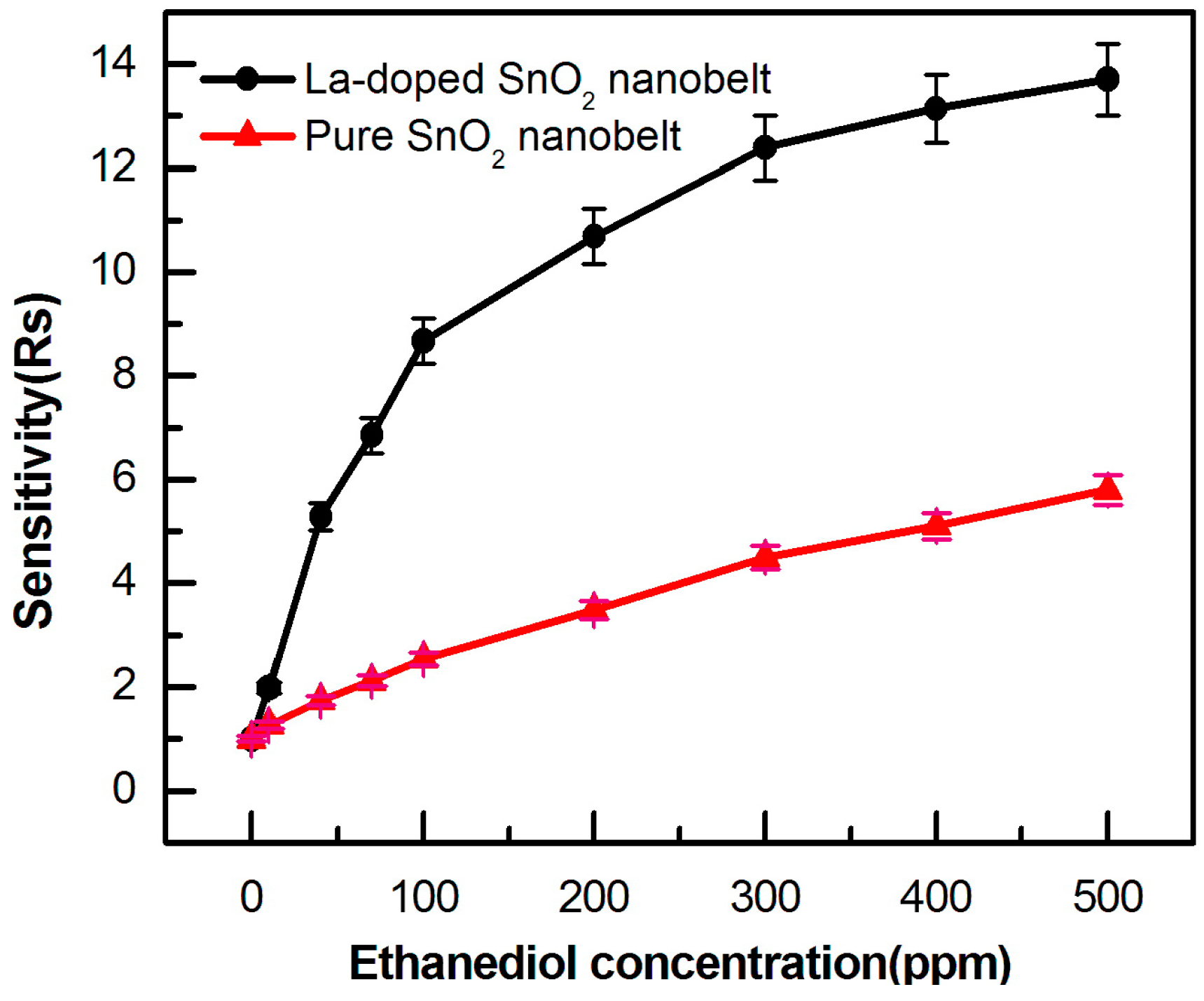 Sensors 15 14230 g006