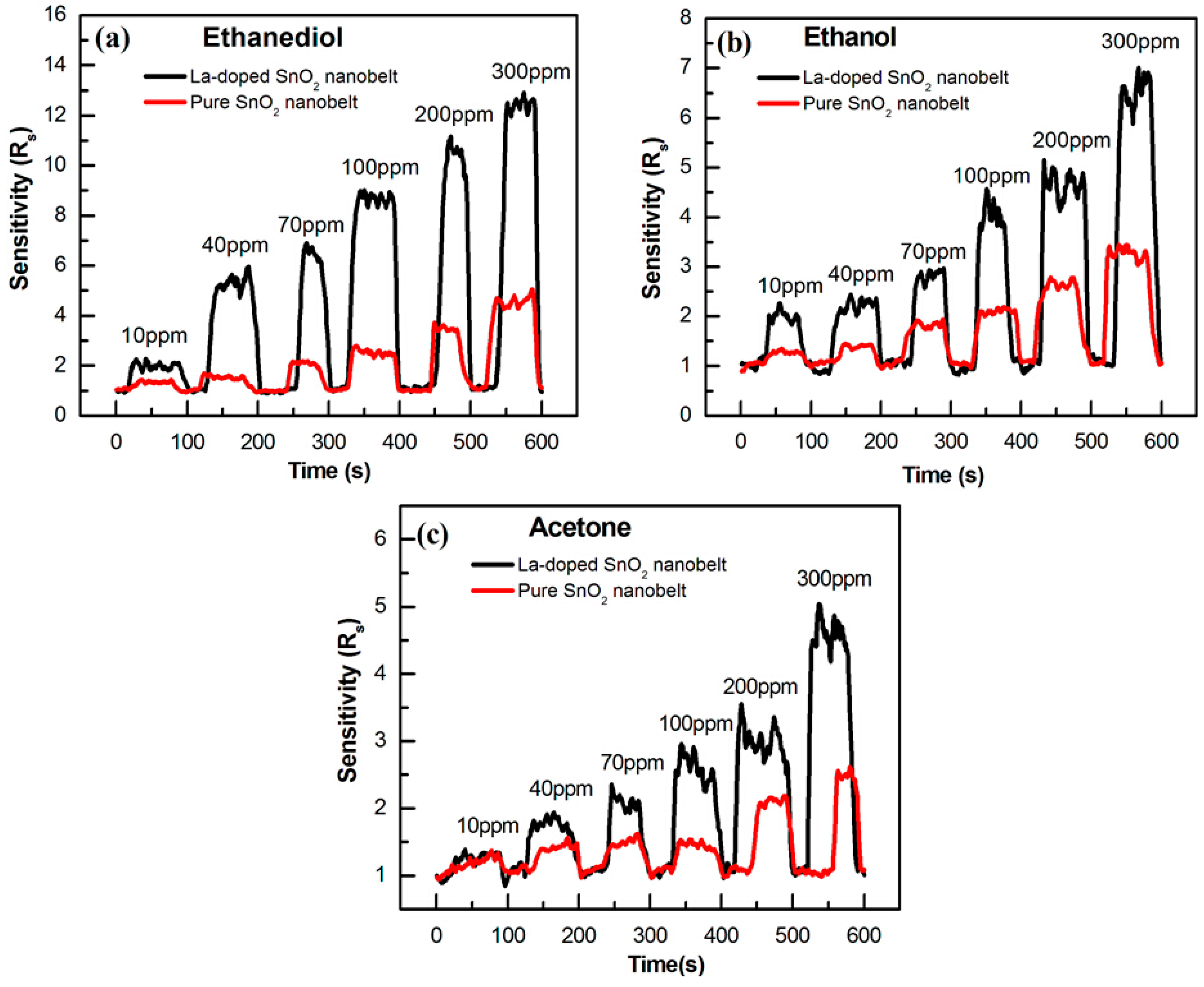 Sensors 15 14230 g007