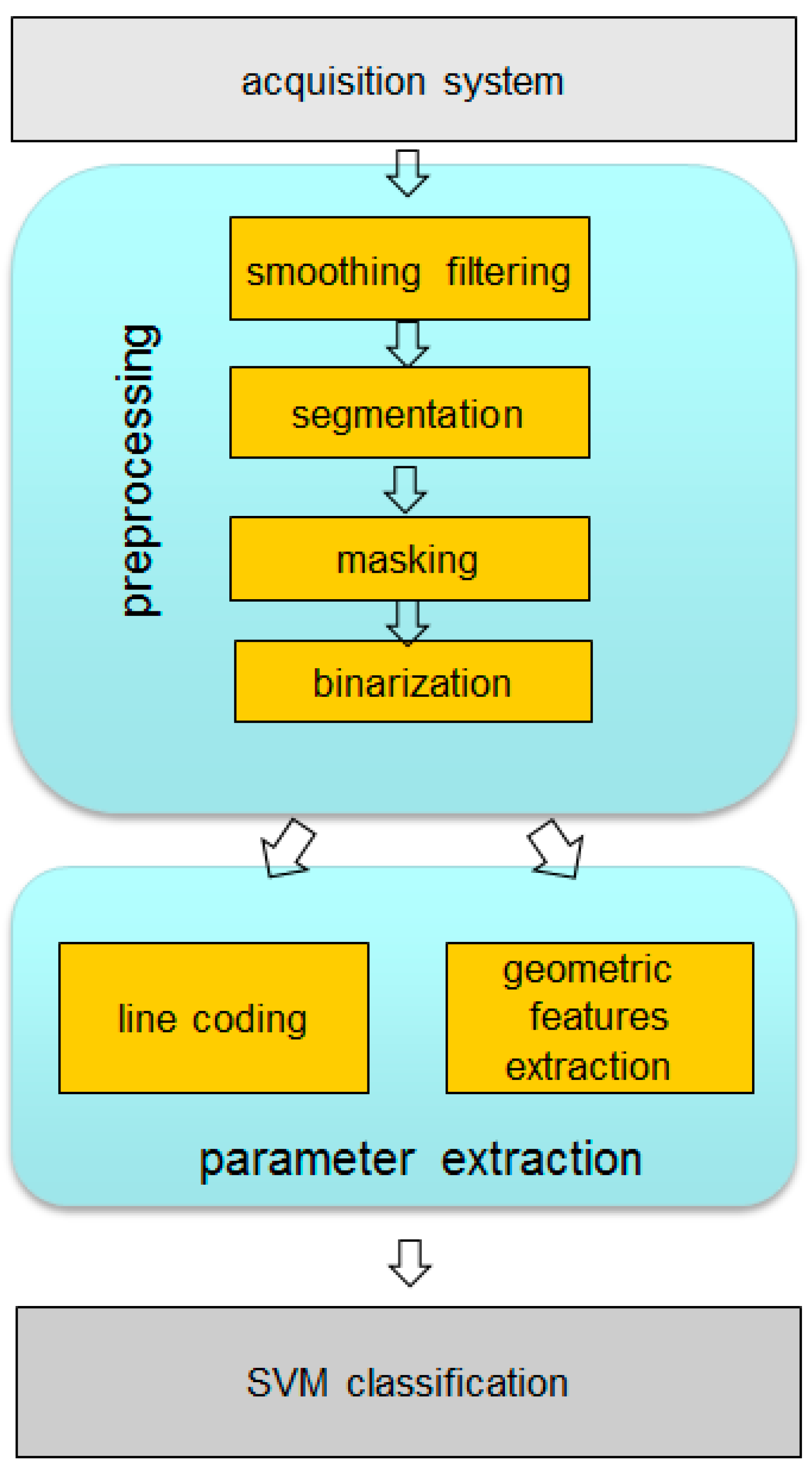 Sensors 15 14241 g007 1024