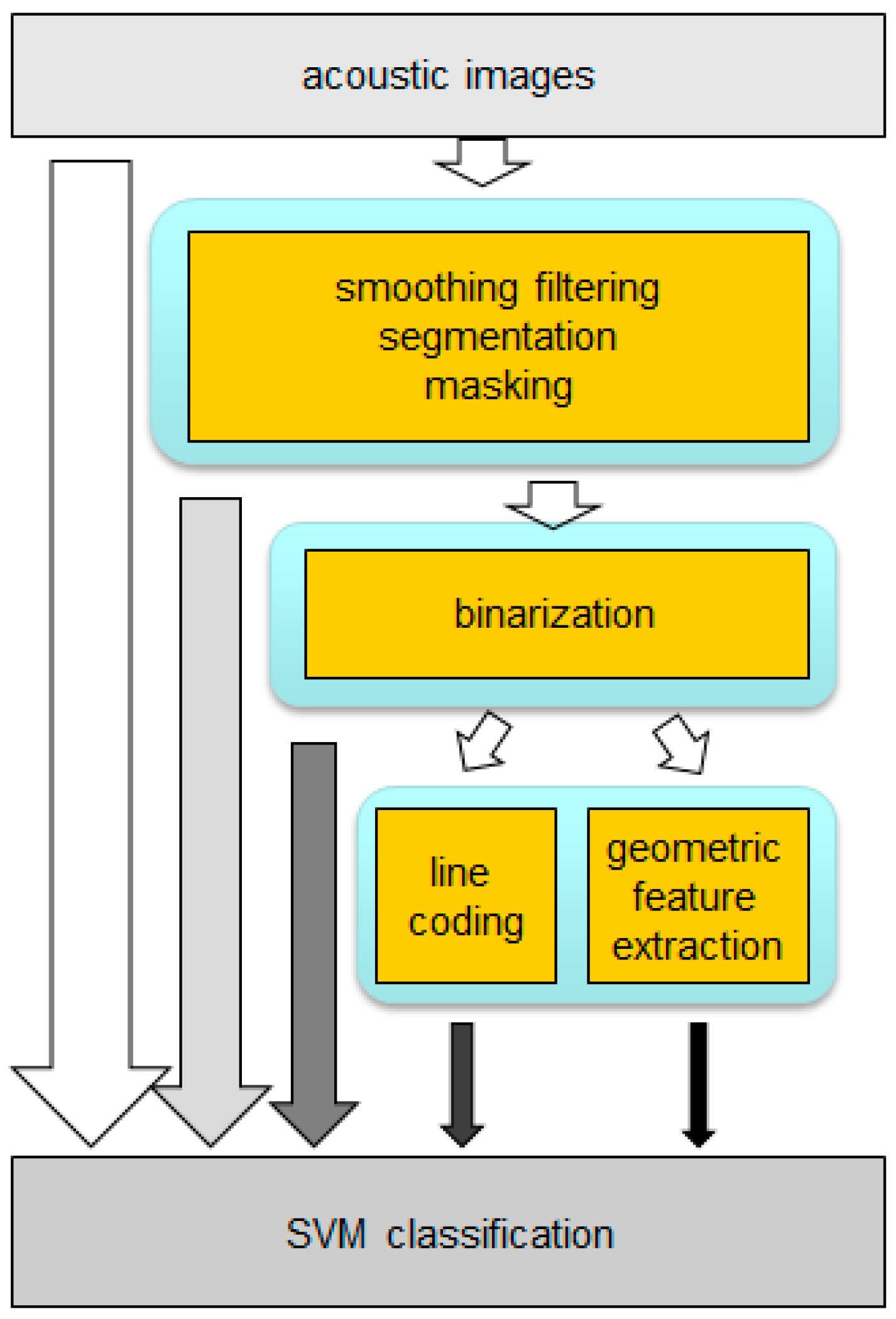 Sensors 15 14241 g012 1024