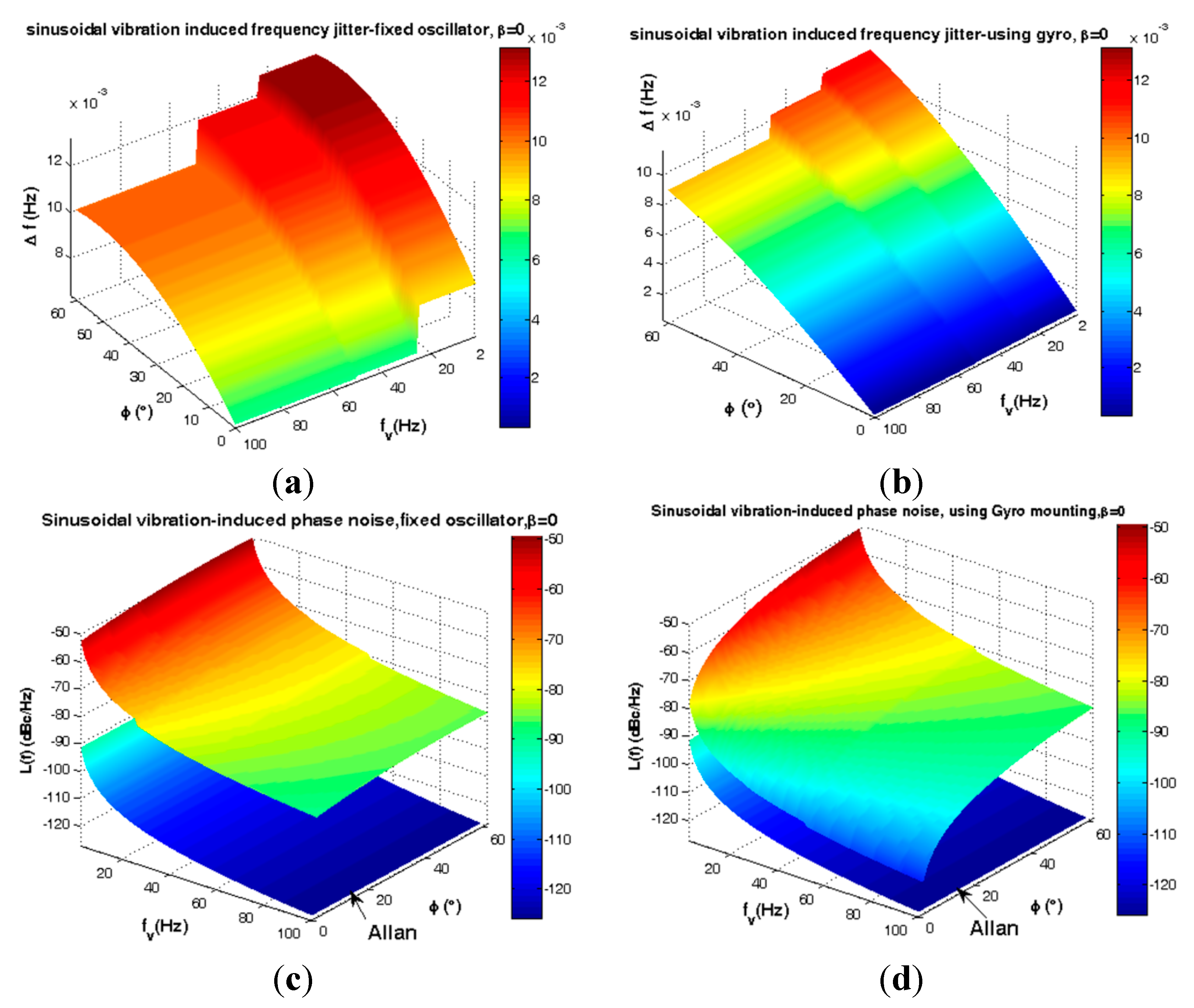 Sensors 15 14261 g016 1024