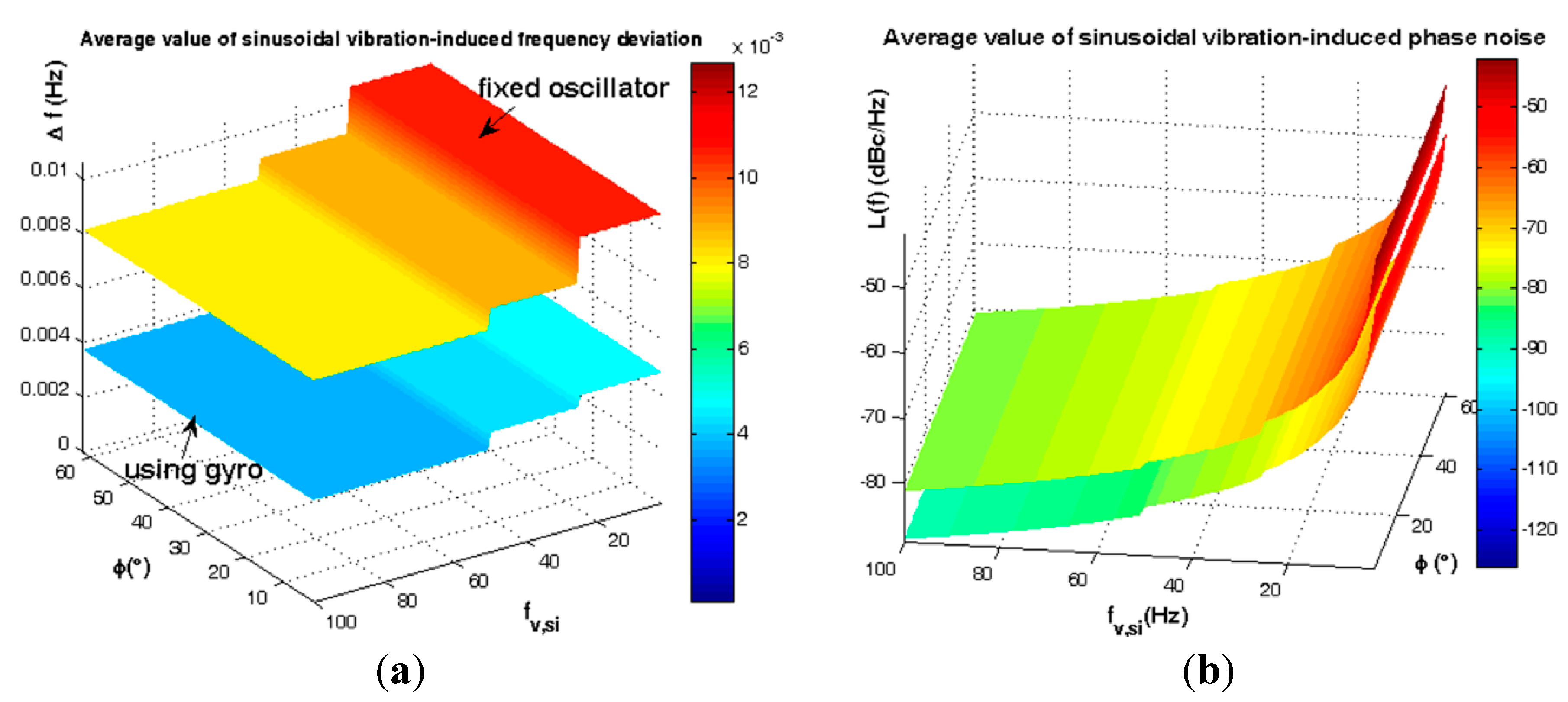 Sensors 15 14261 g017 1024