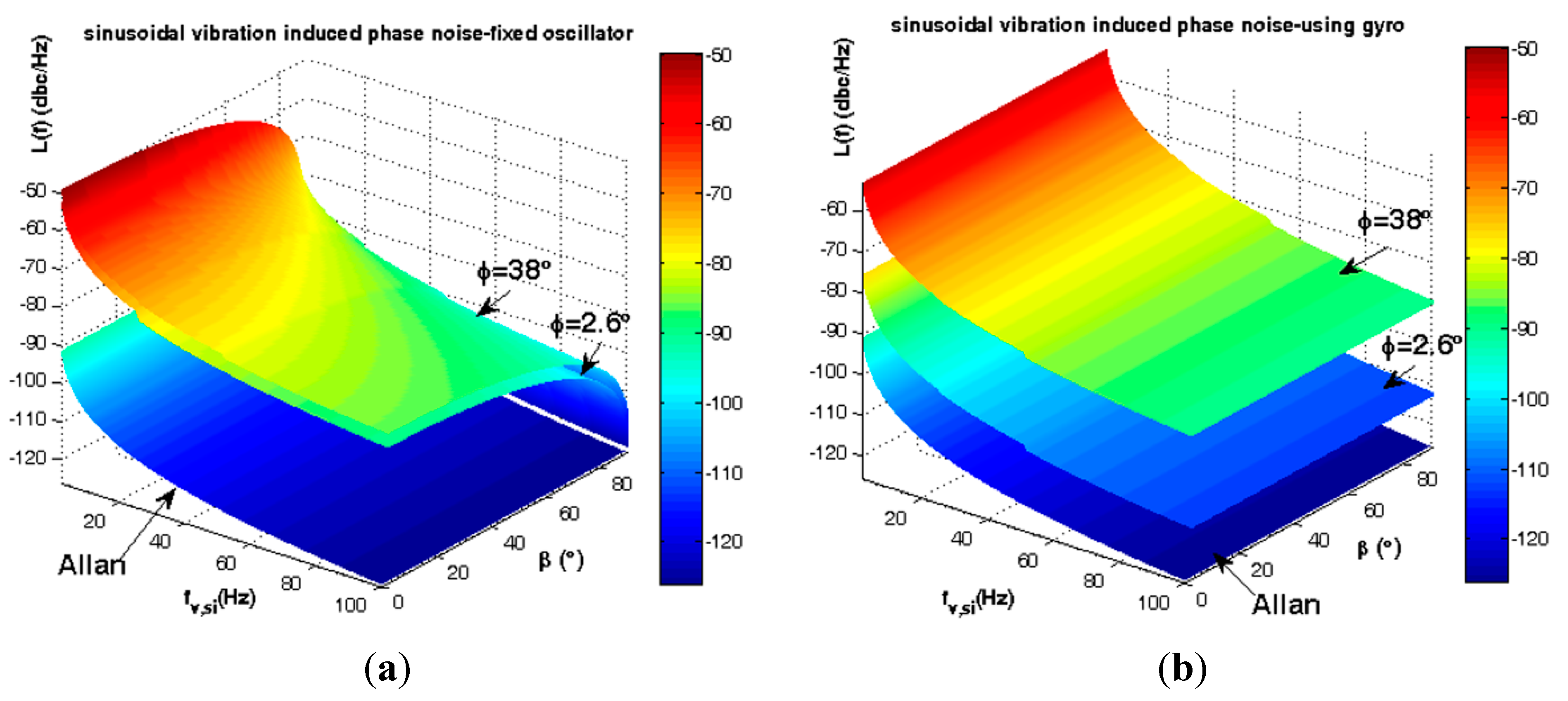 Sensors 15 14261 g019 1024