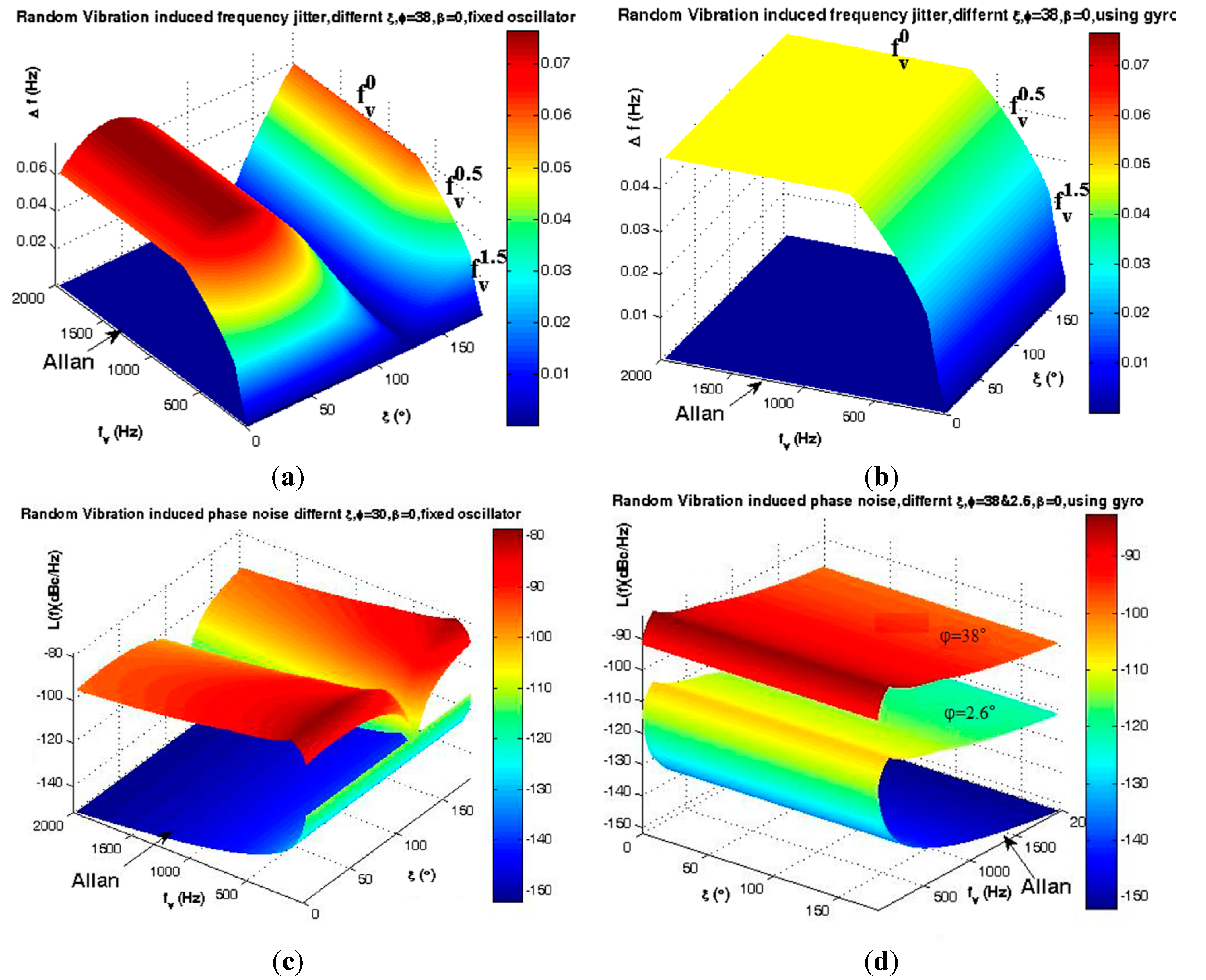 Sensors 15 14261 g026 1024
