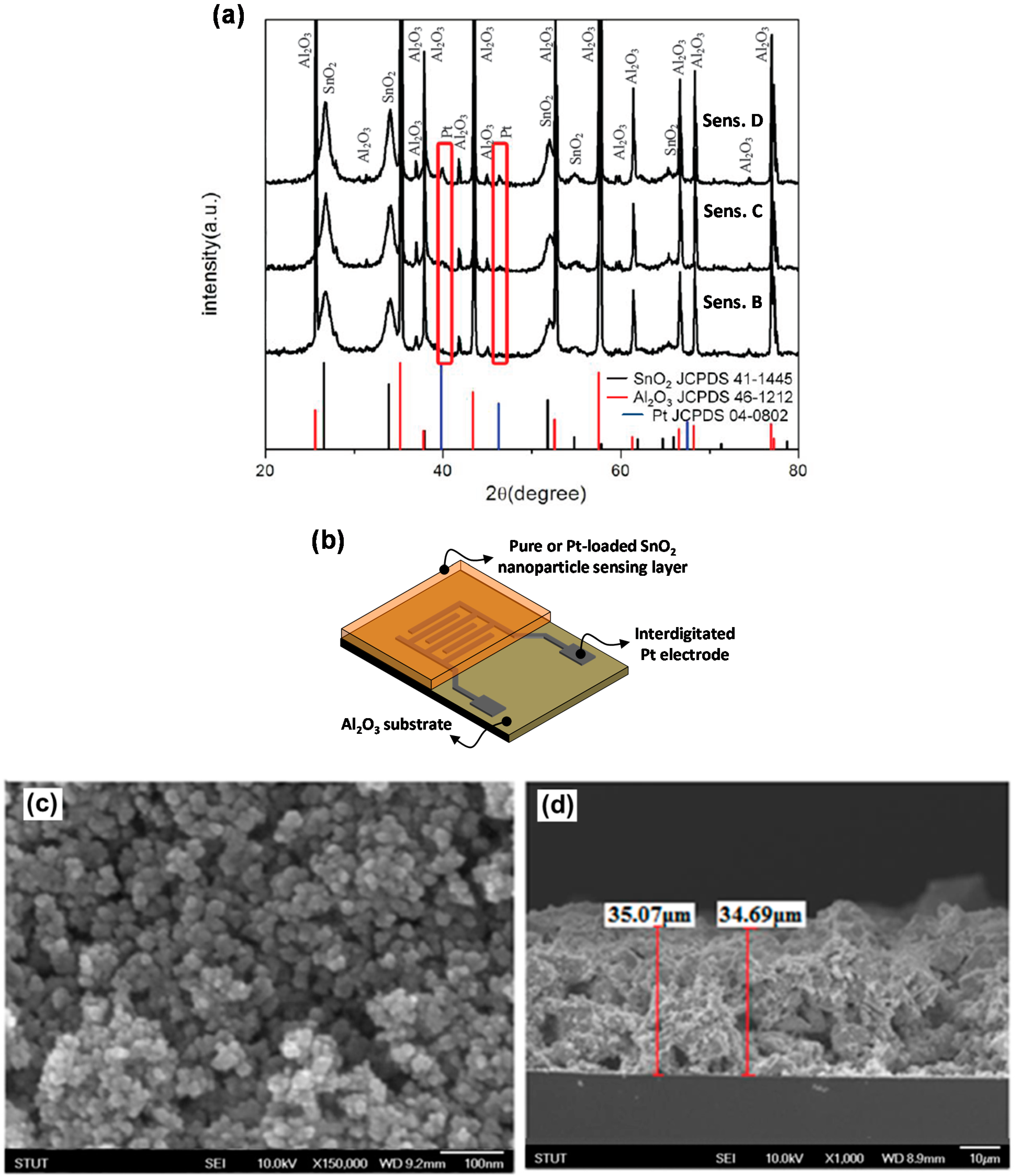 Sensors 15 14286 g003 1024
