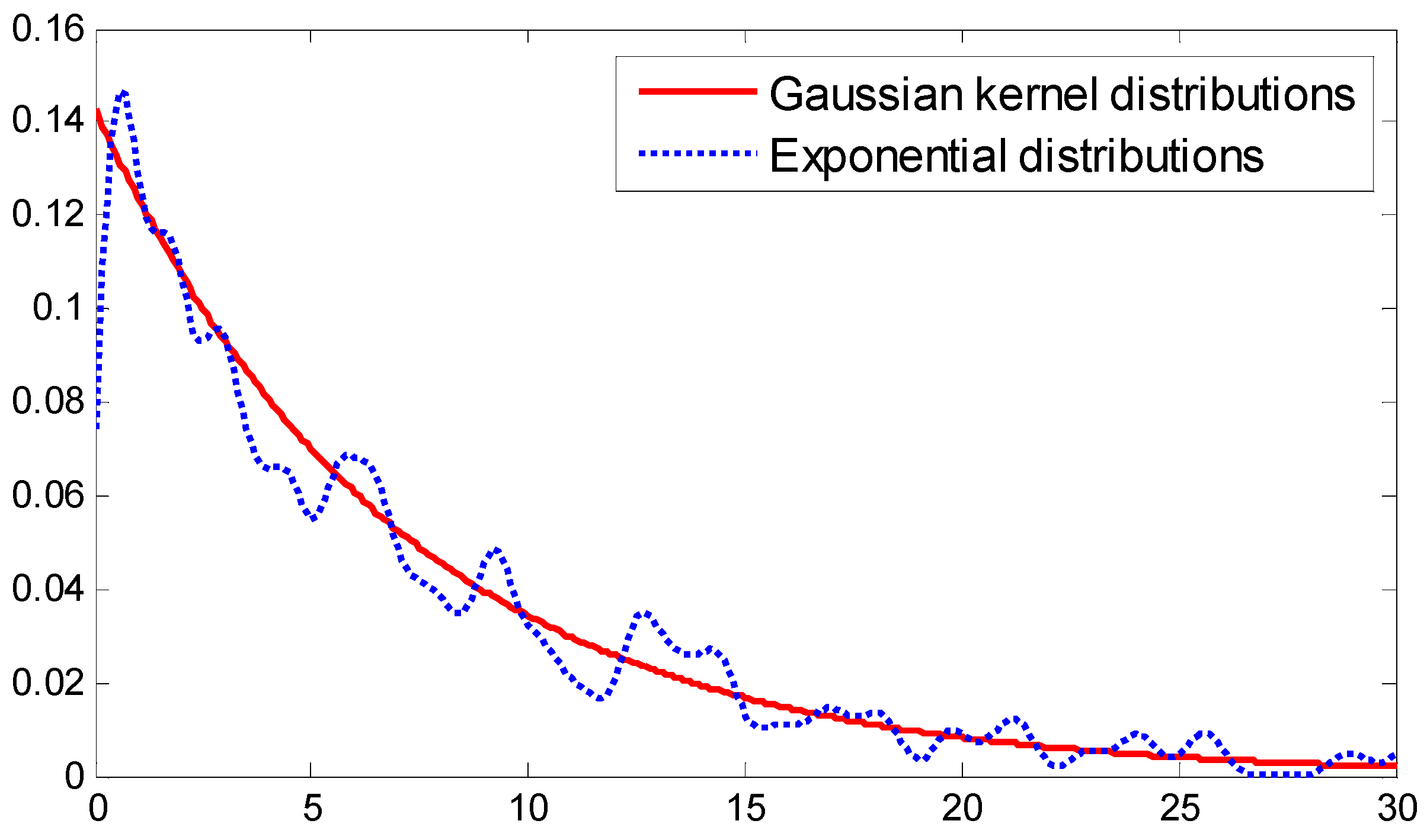 Sensors 15 14298 g003 1024