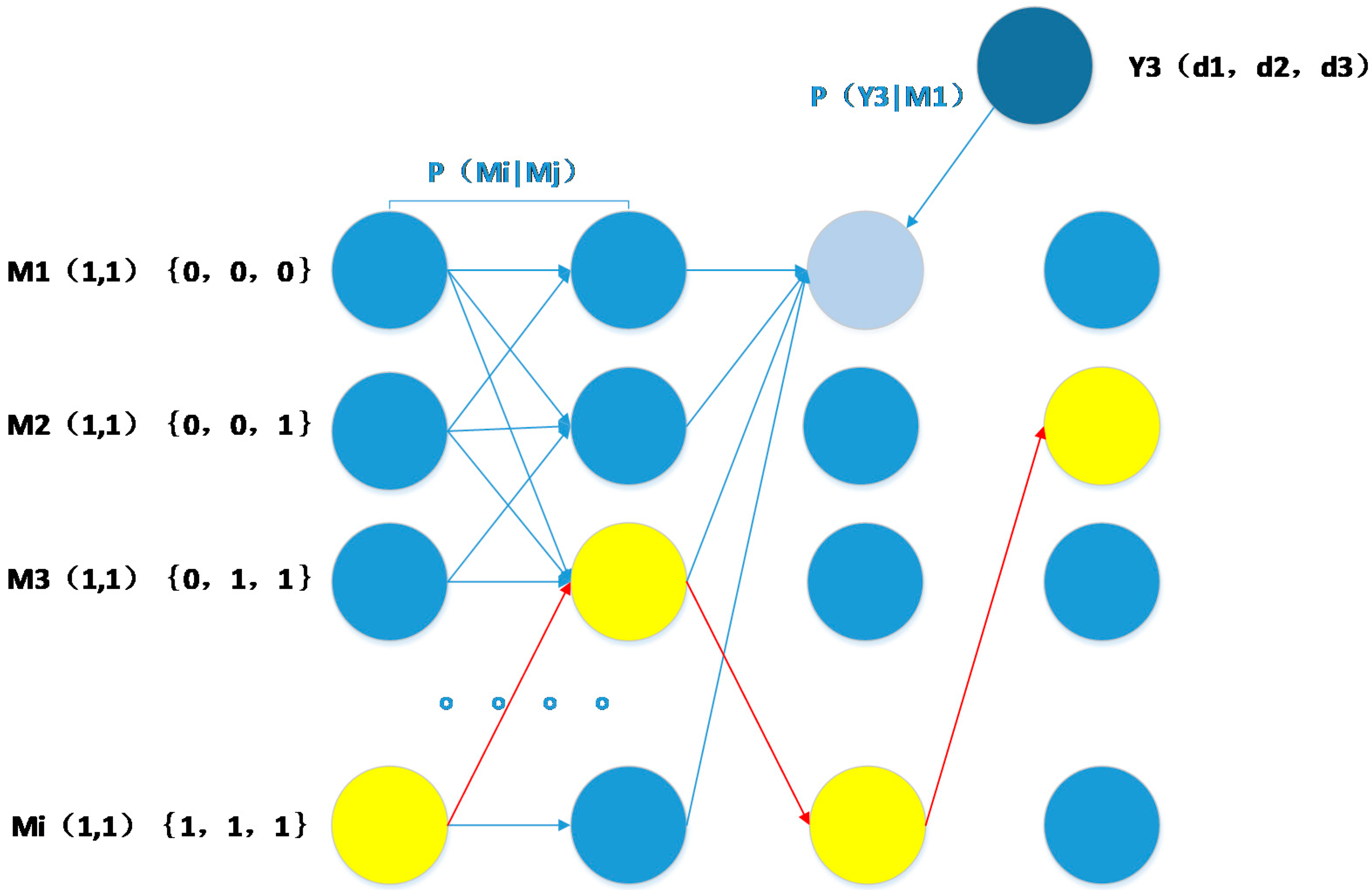 Sensors 15 14298 g005 1024