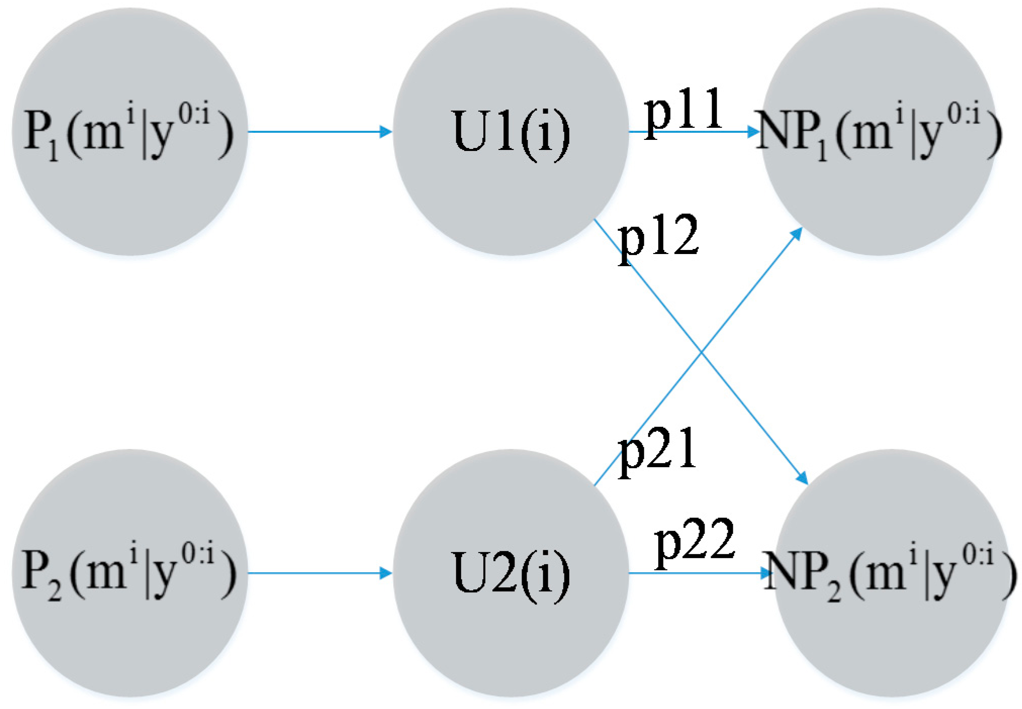 Sensors 15 14298 g011 1024