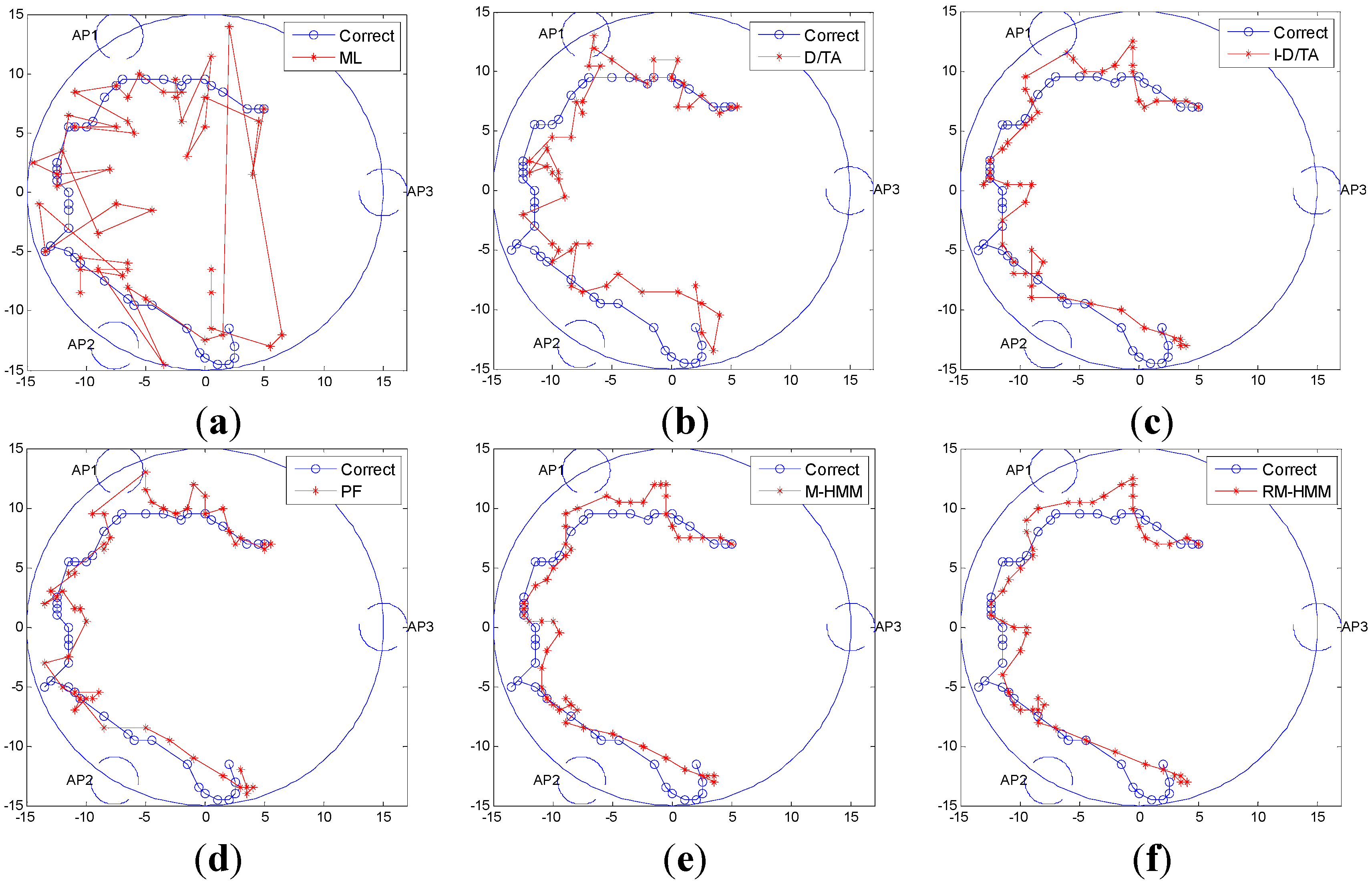 Sensors 15 14298 g012 1024