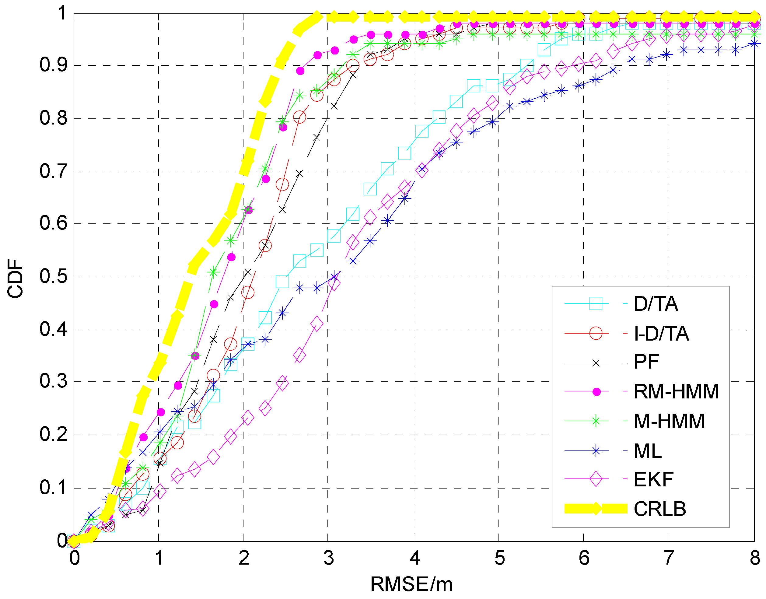 Sensors 15 14298 g015 1024