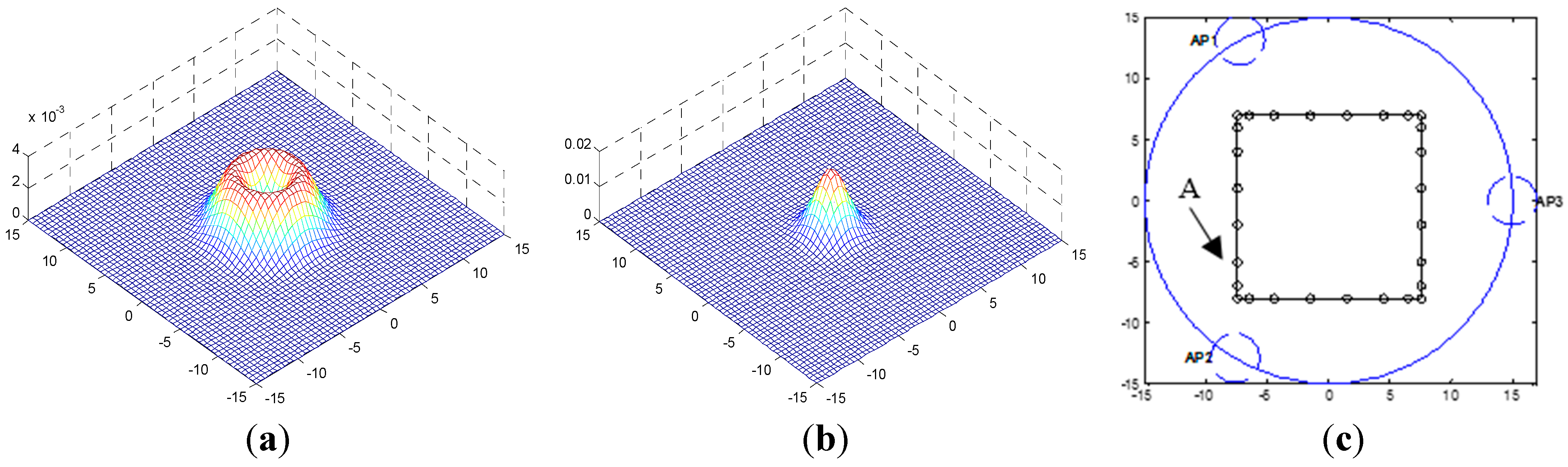 Sensors 15 14298 g017 1024