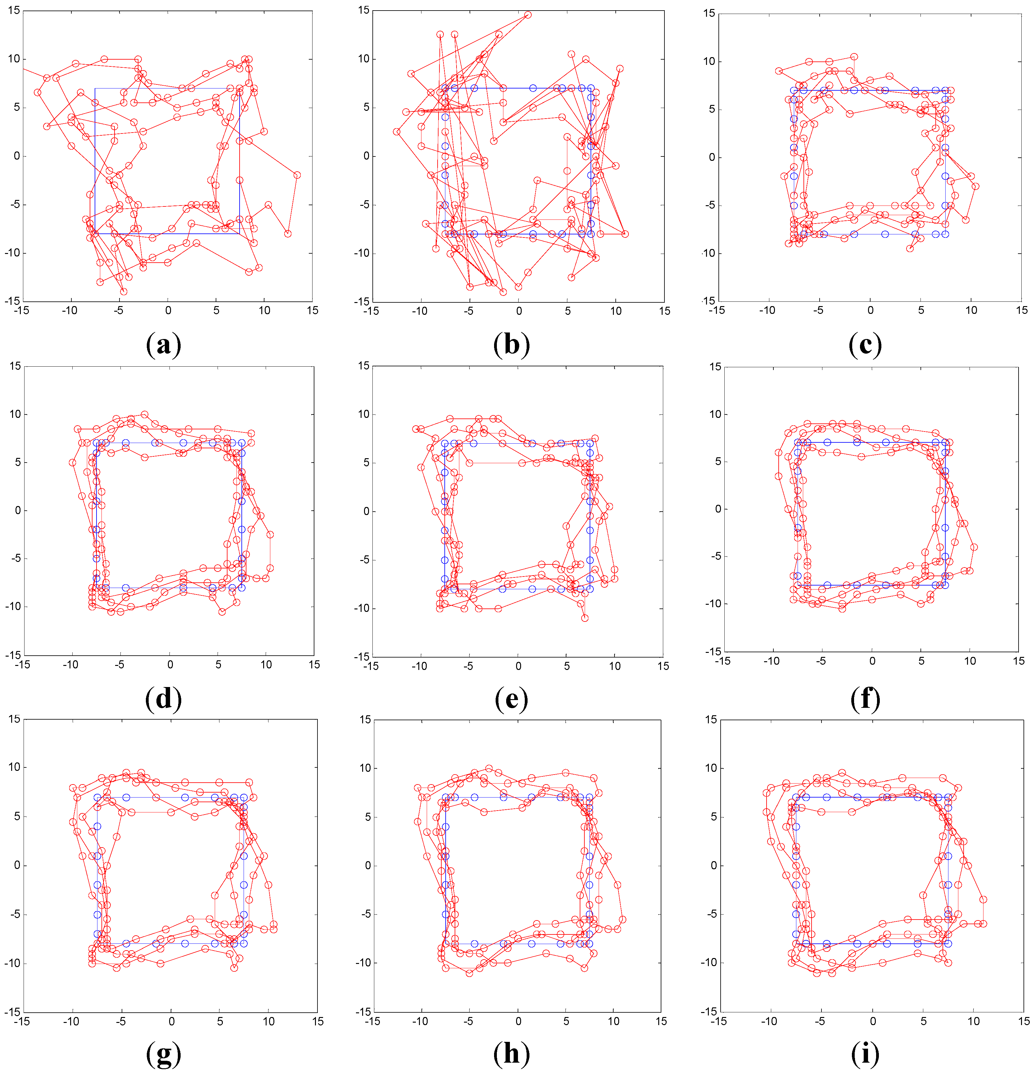 Sensors 15 14298 g018 1024