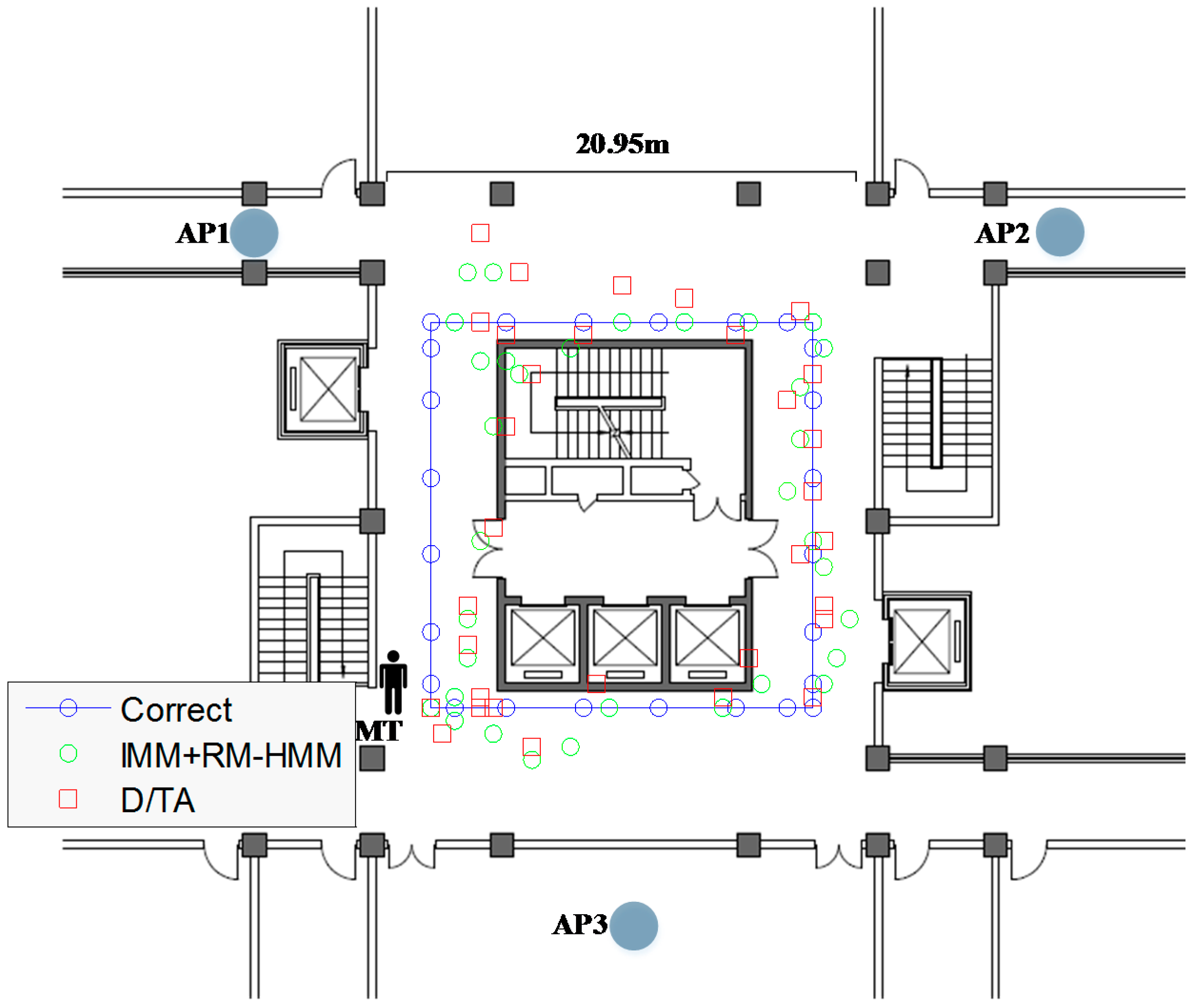 Sensors 15 14298 g023 1024