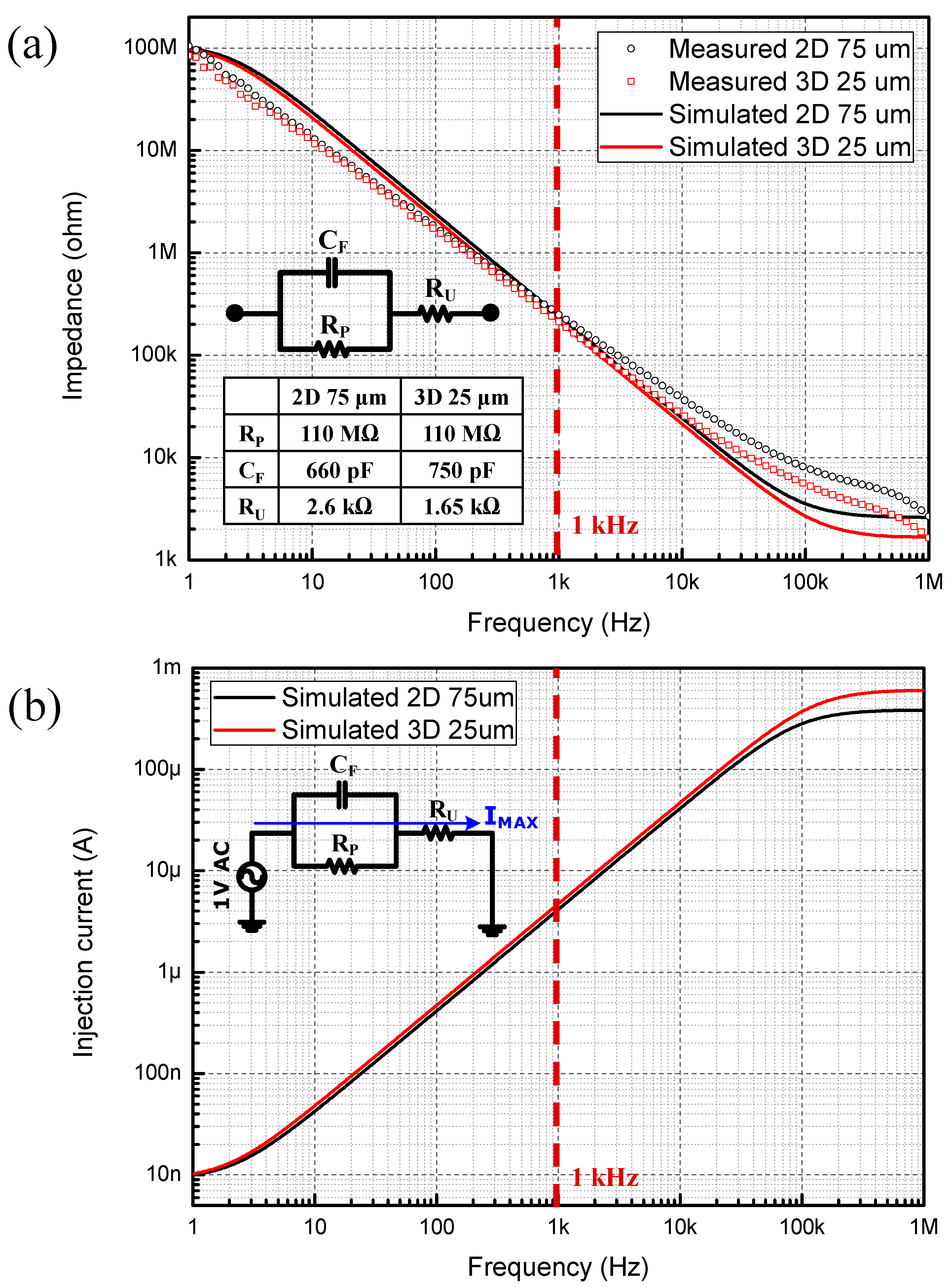 Sensors 15 14345 g003
