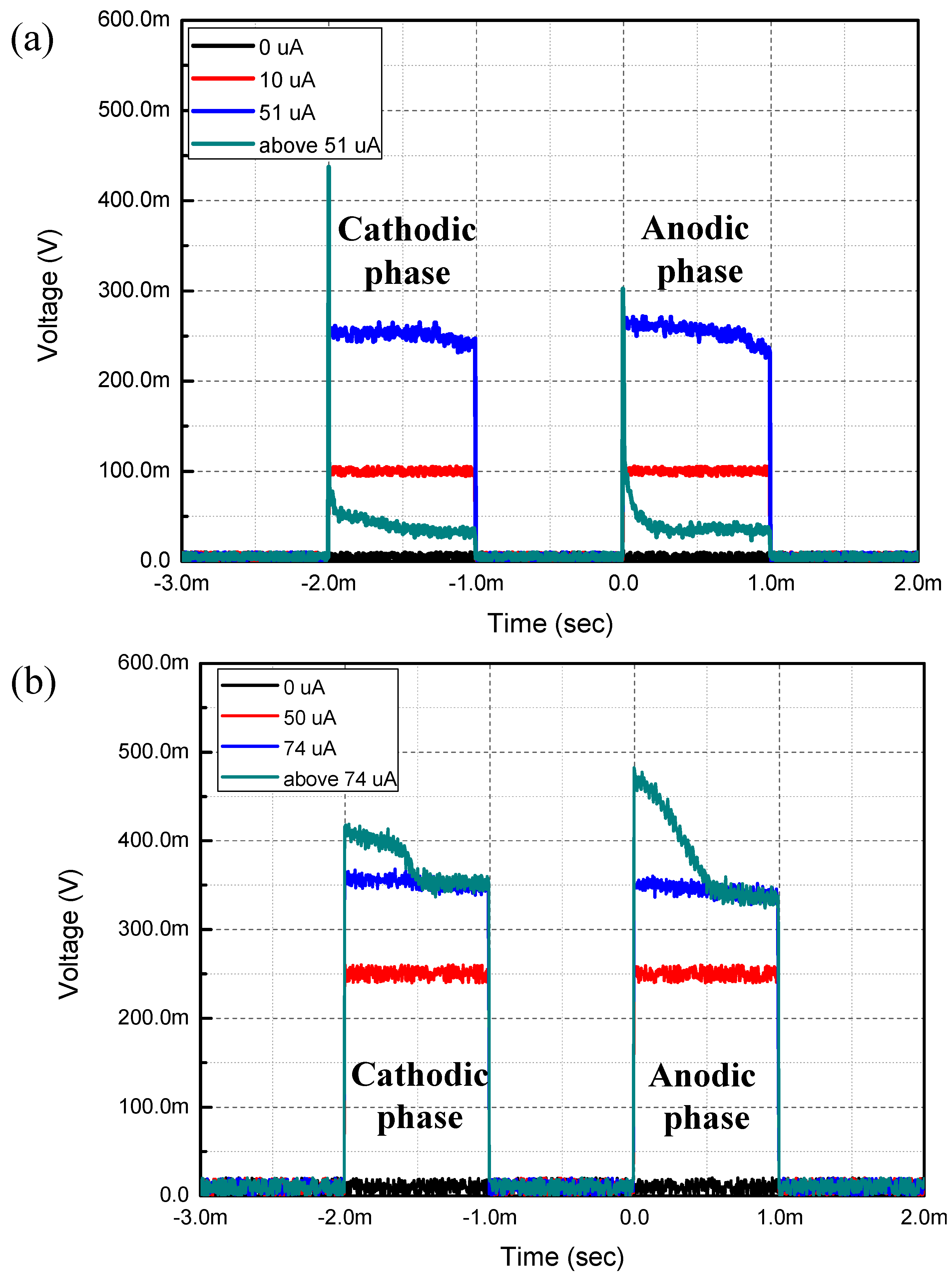 Sensors 15 14345 g004
