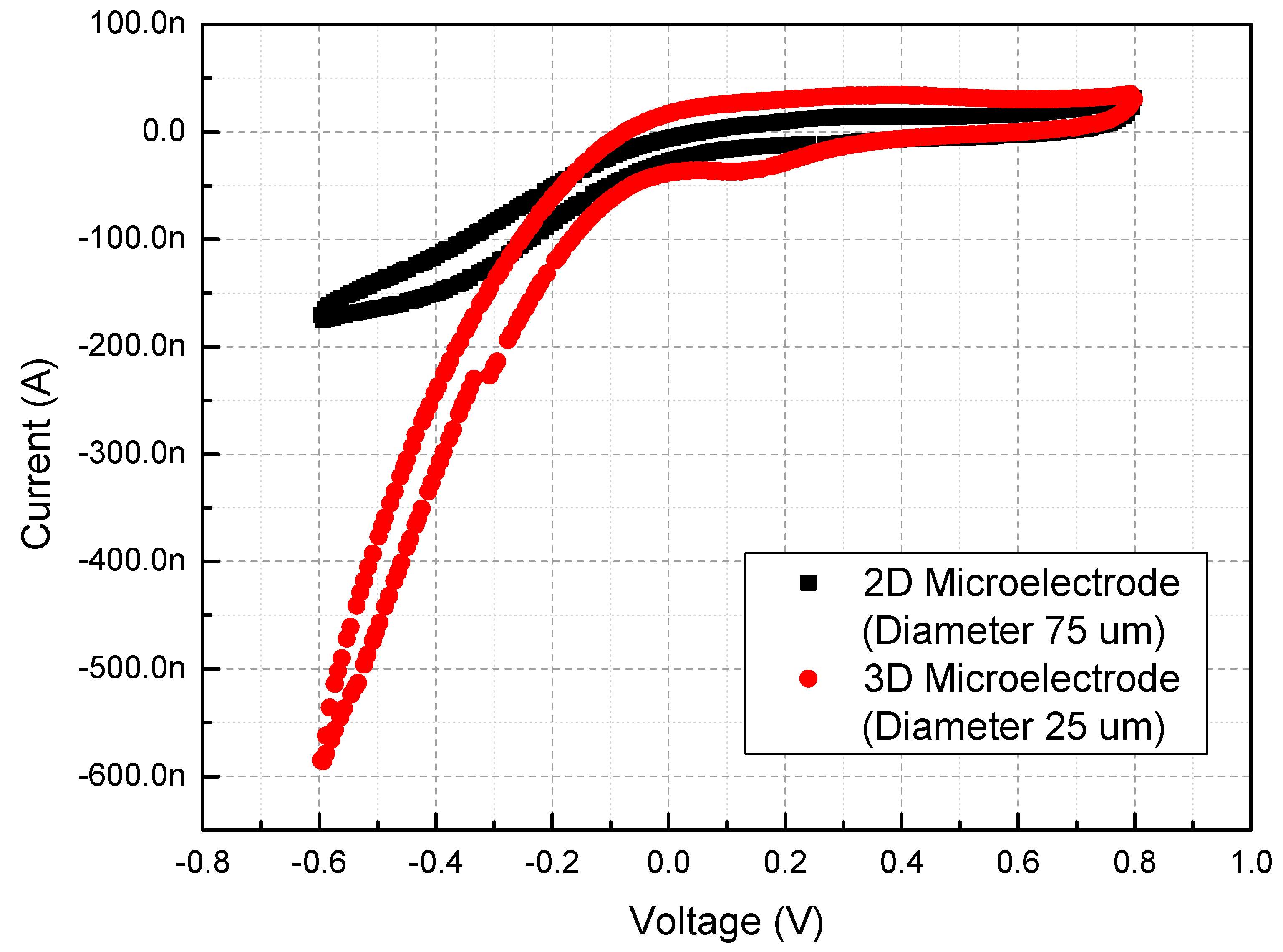 Sensors 15 14345 g006