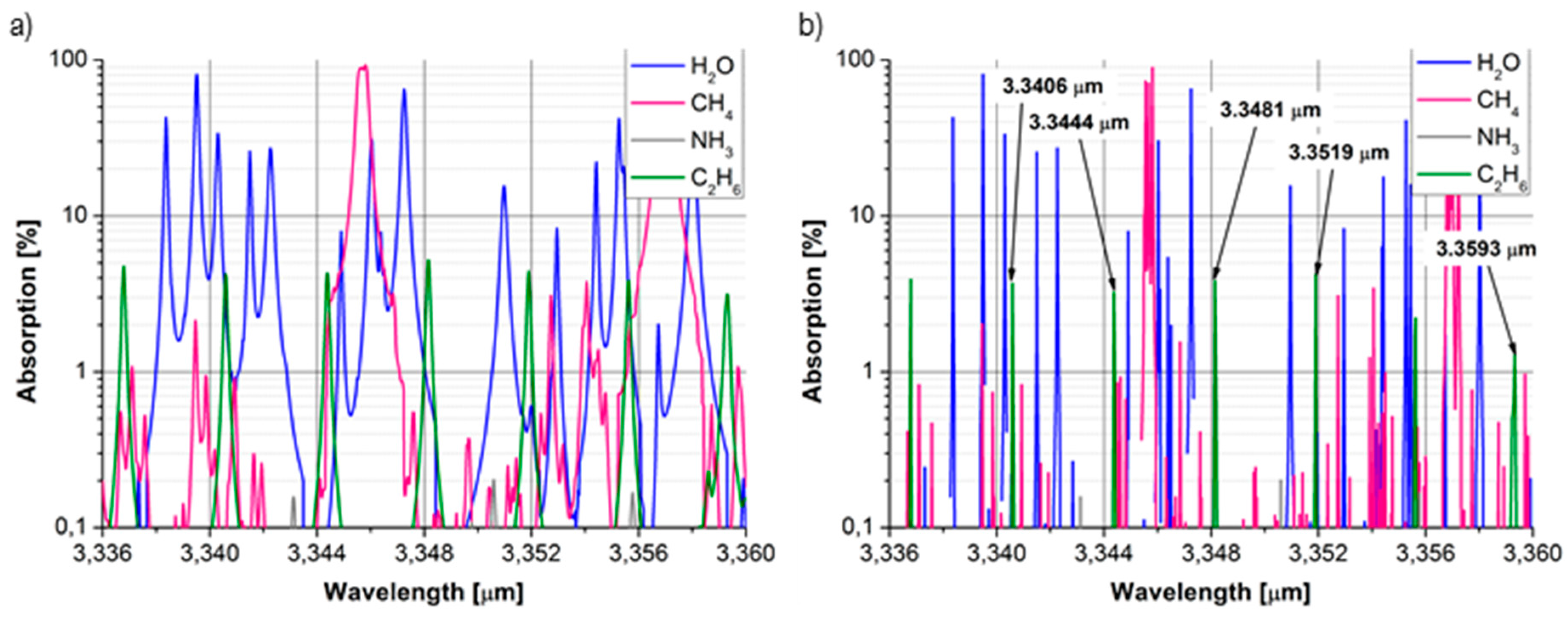 Sensors 15 14356 g003