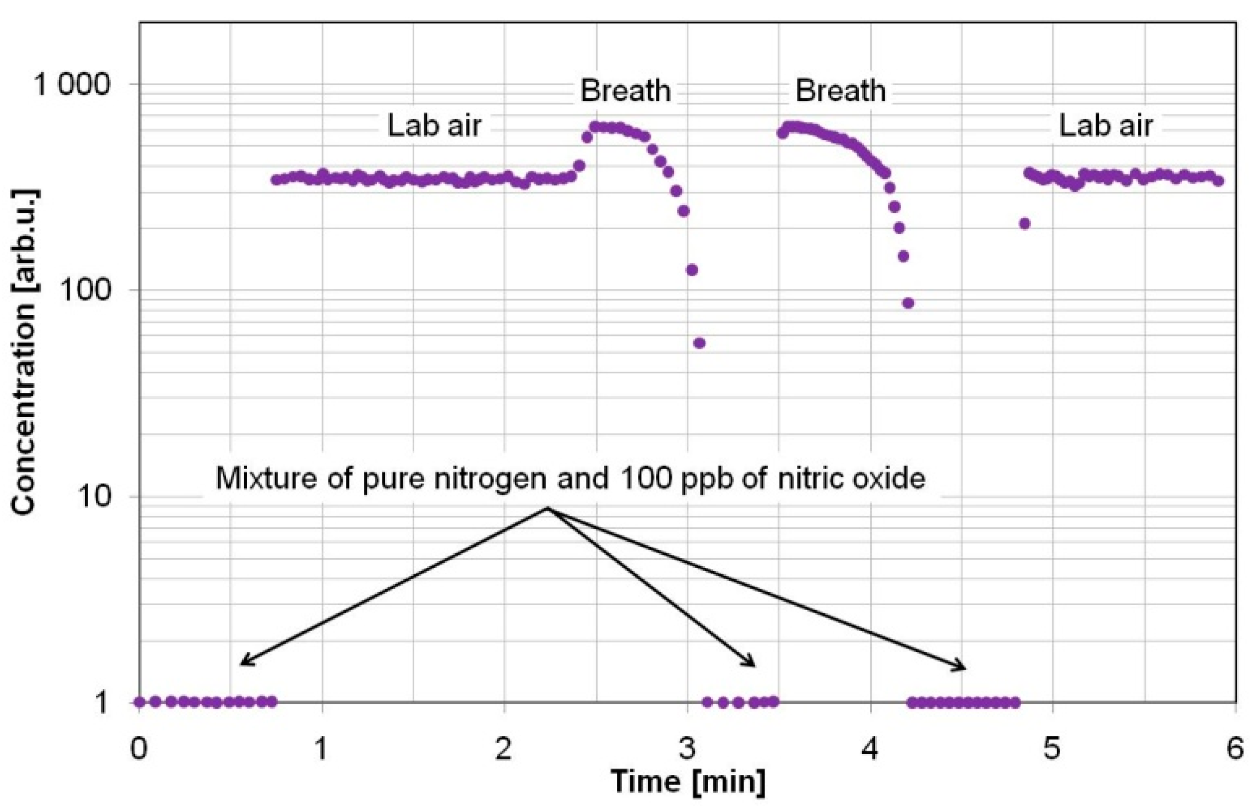 Sensors 15 14356 g005