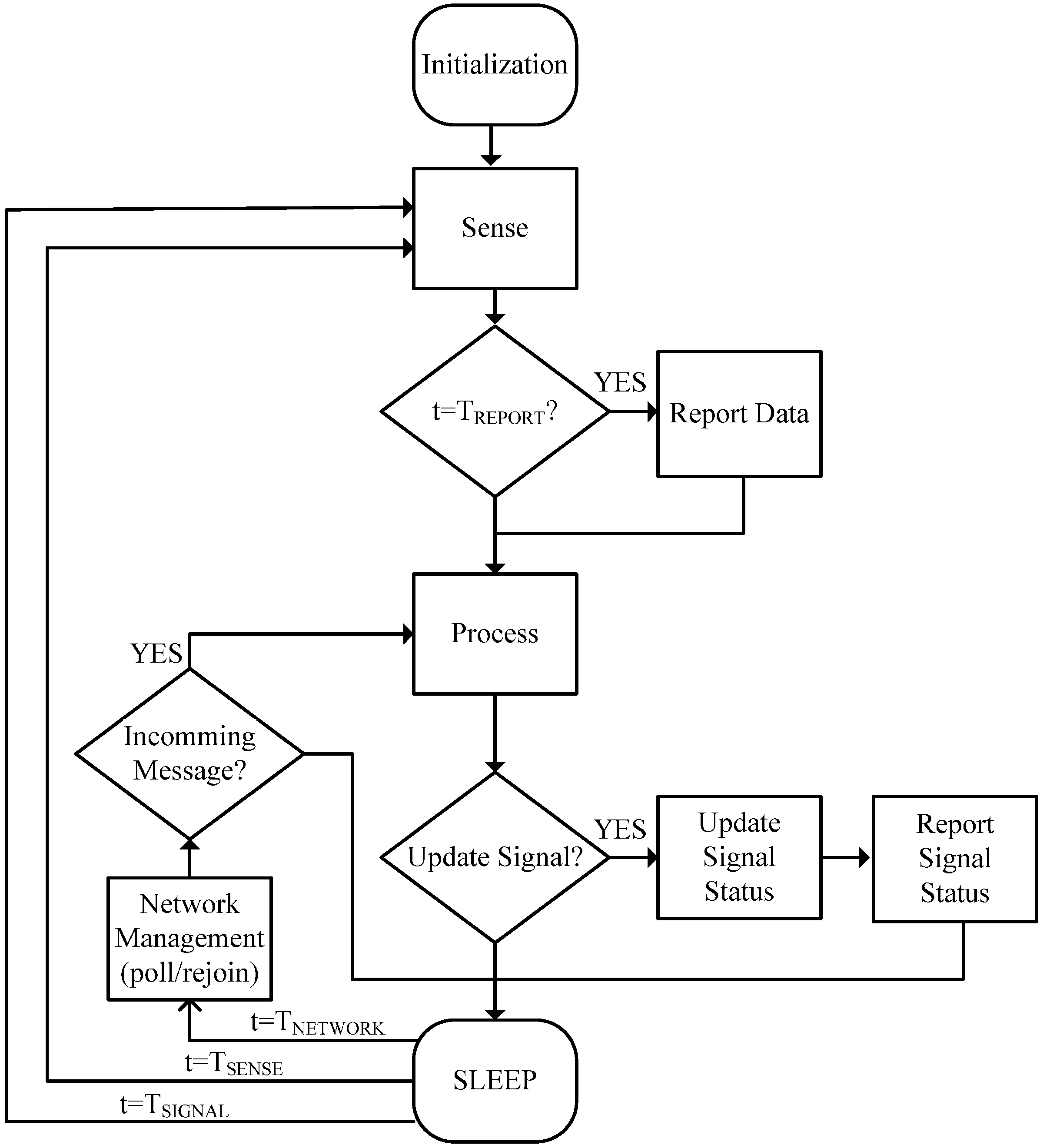 Sensors 15 14370 g002