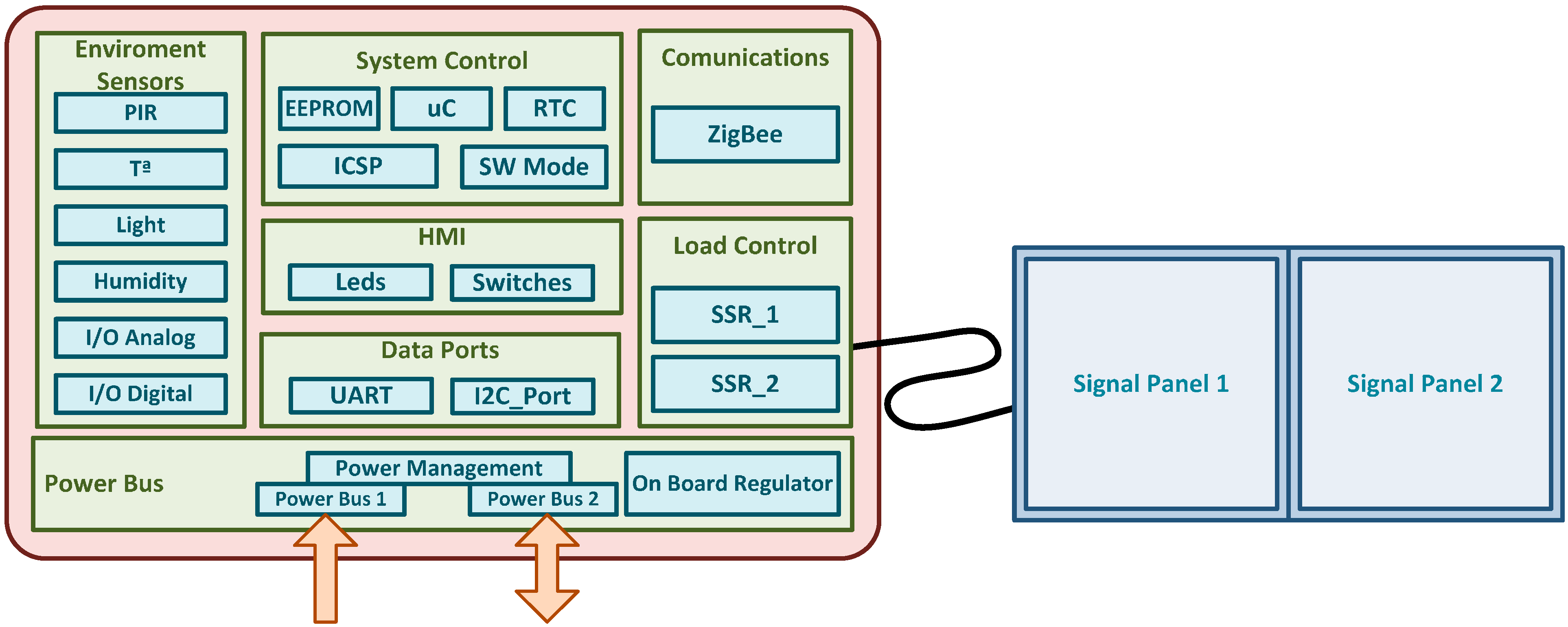 Sensors 15 14370 g006