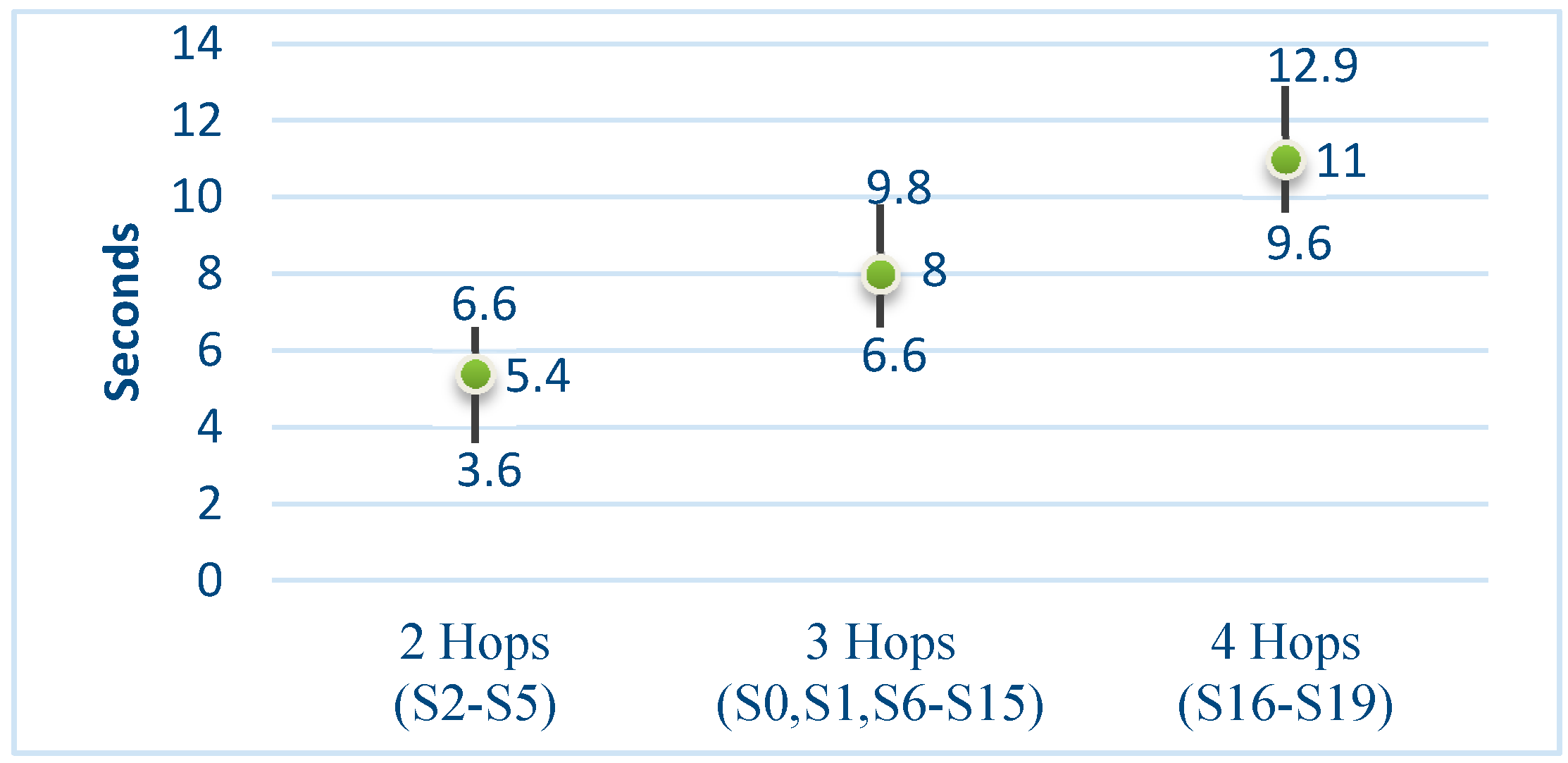Sensors 15 14370 g016