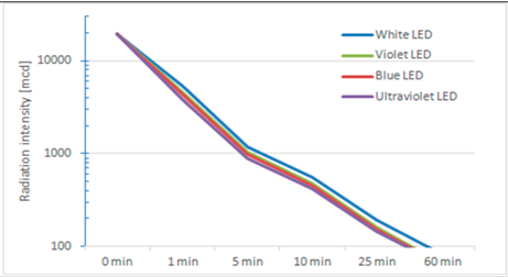 Sensors 15 14370 i001