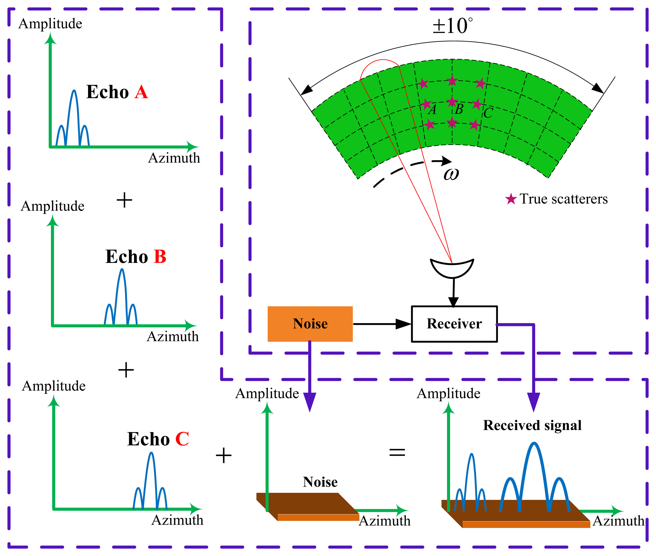 Sensors 15 14397f2 1024