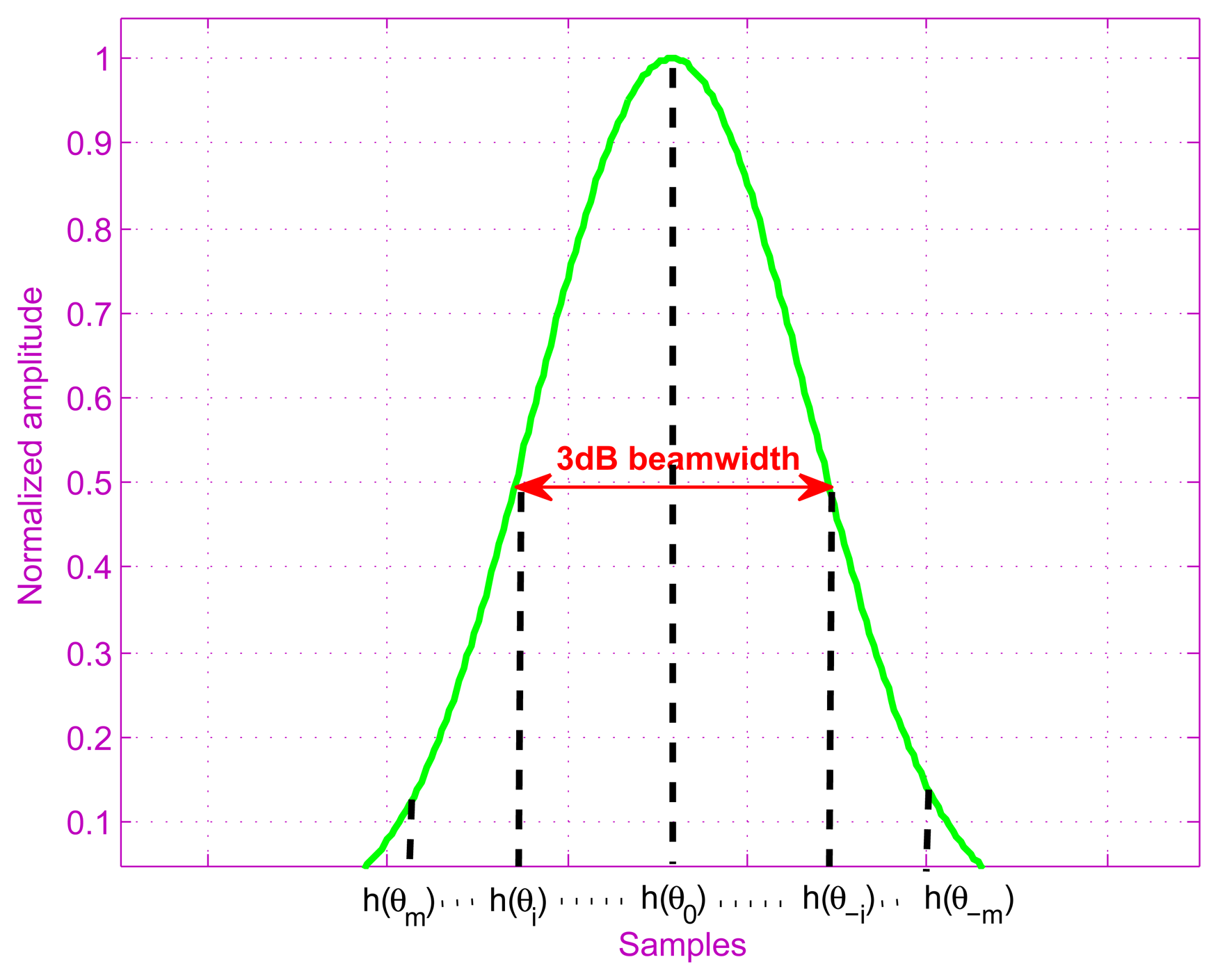 Sensors 15 14397f3 1024