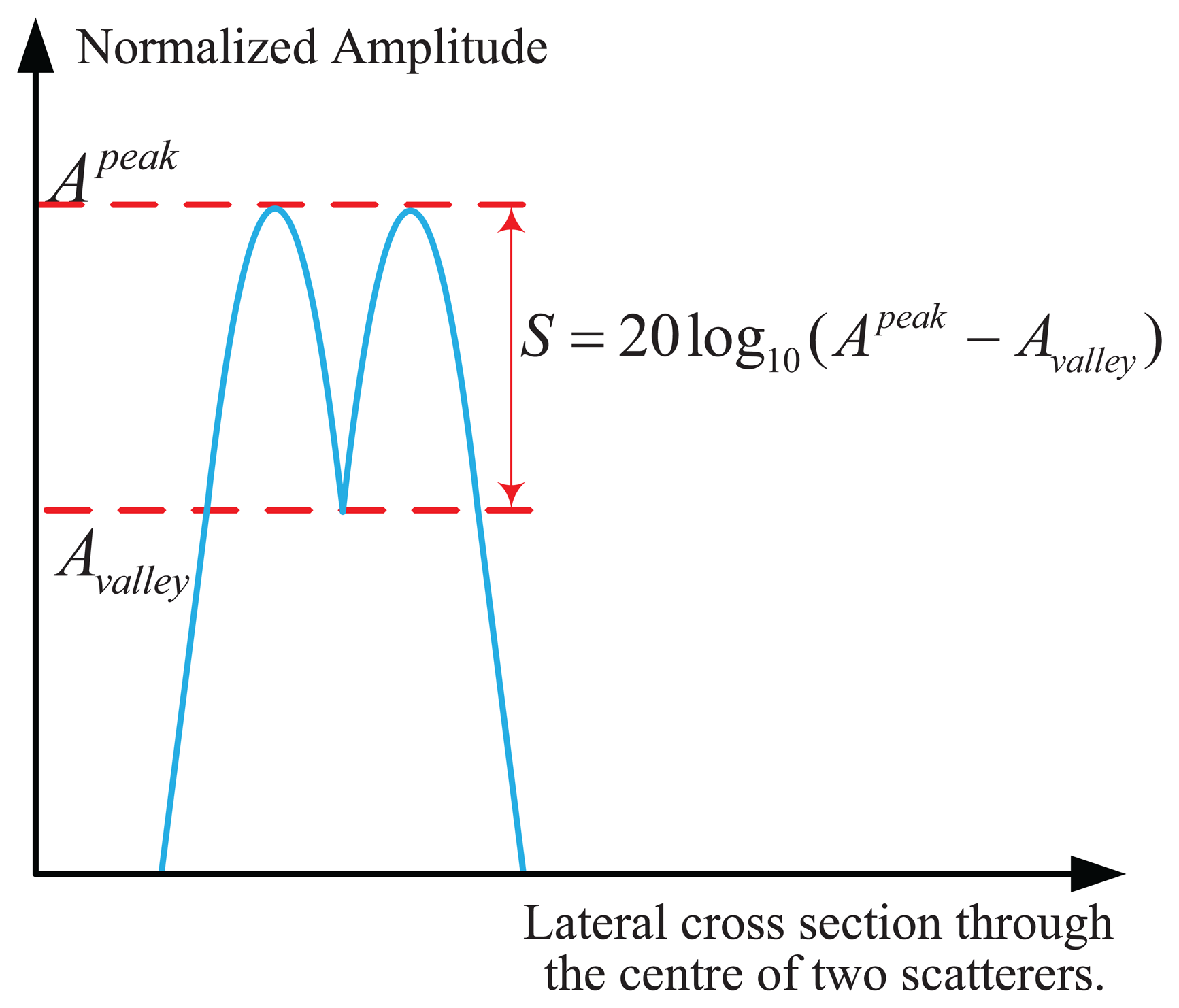 Sensors 15 14397f5 1024