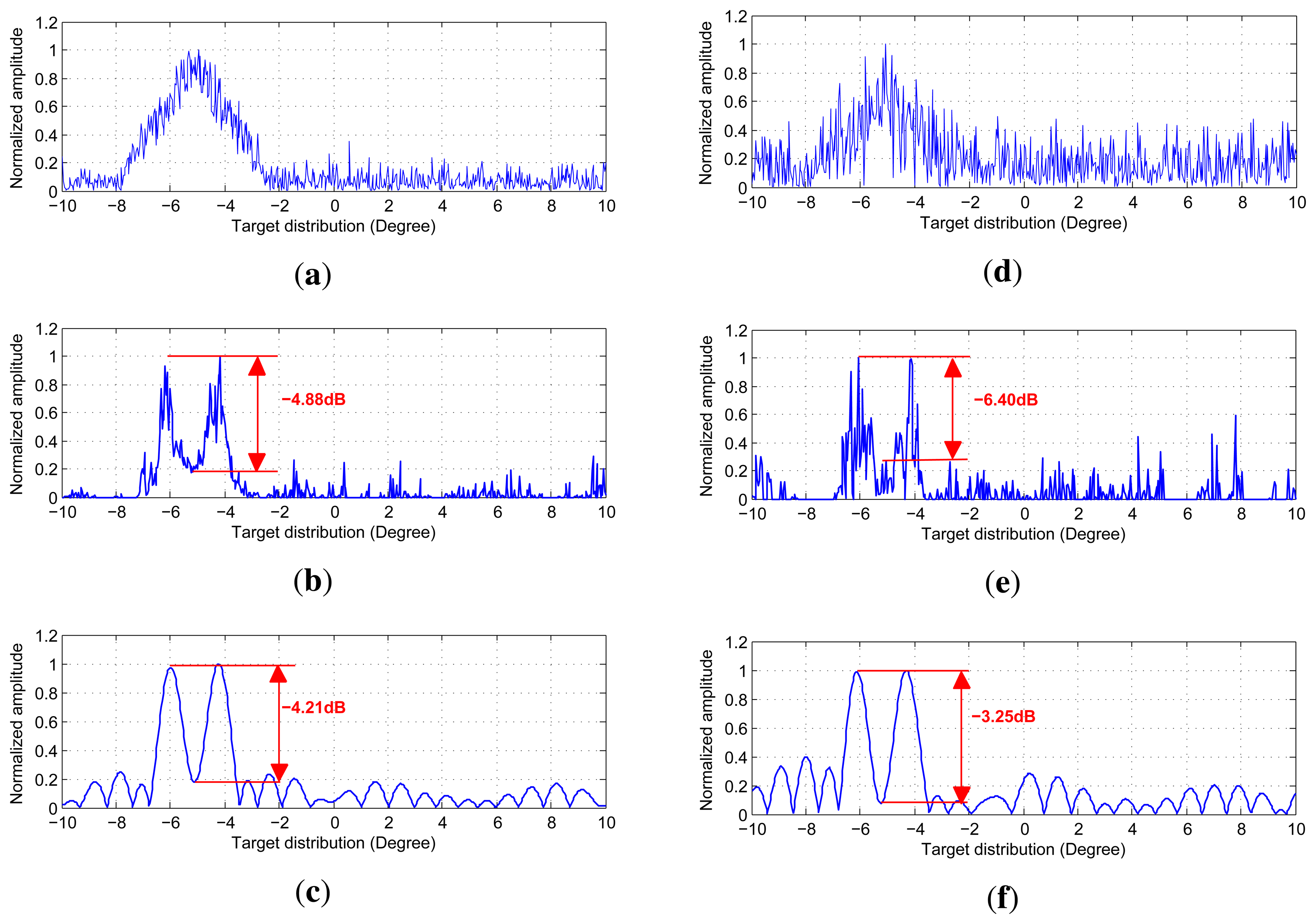 Sensors 15 14397f6 1024