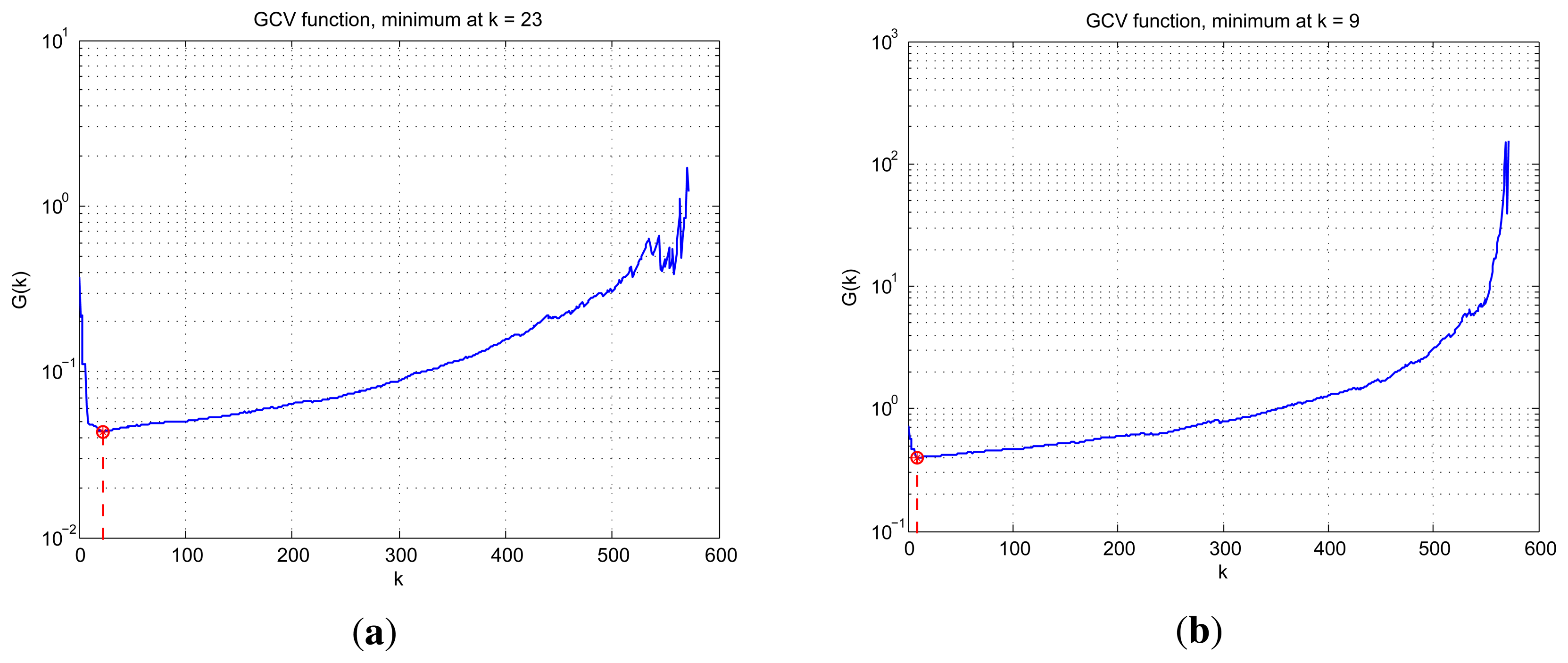 Sensors 15 14397f7 1024