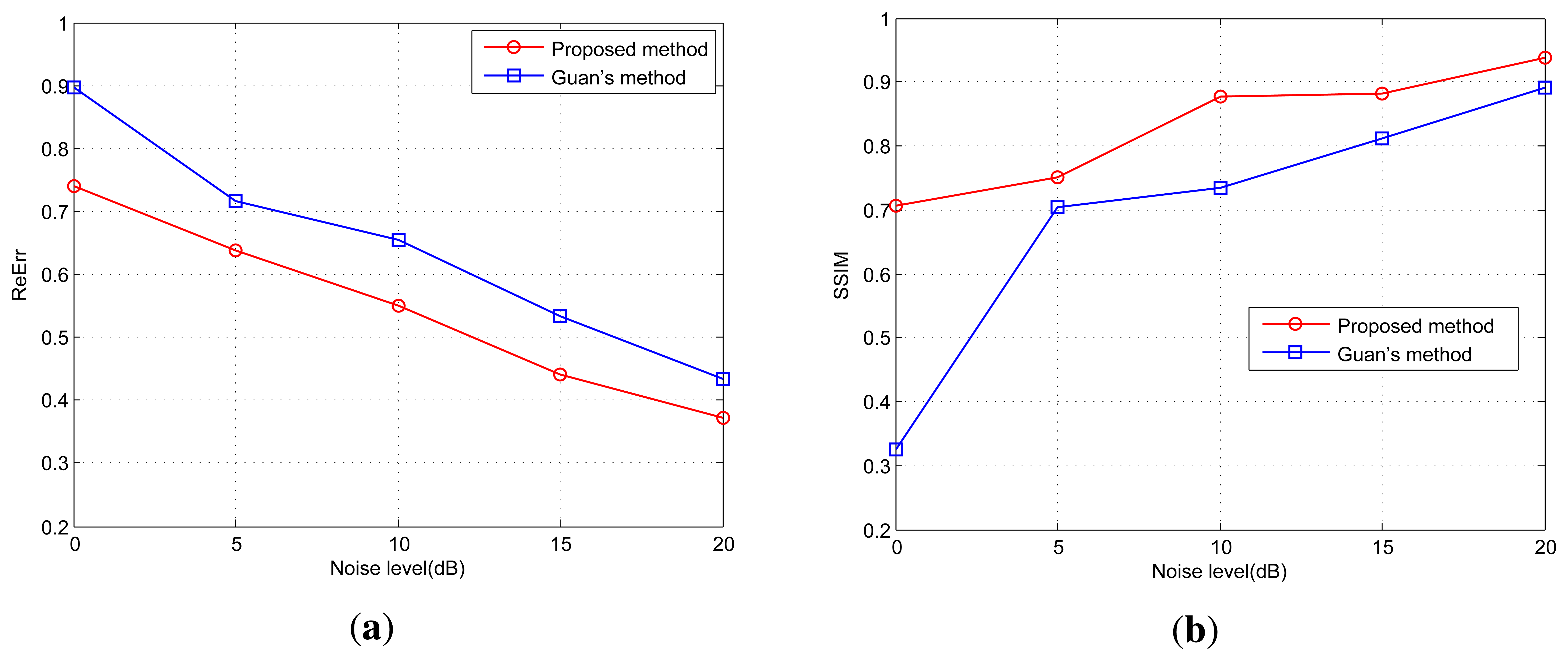 Sensors 15 14397f8 1024