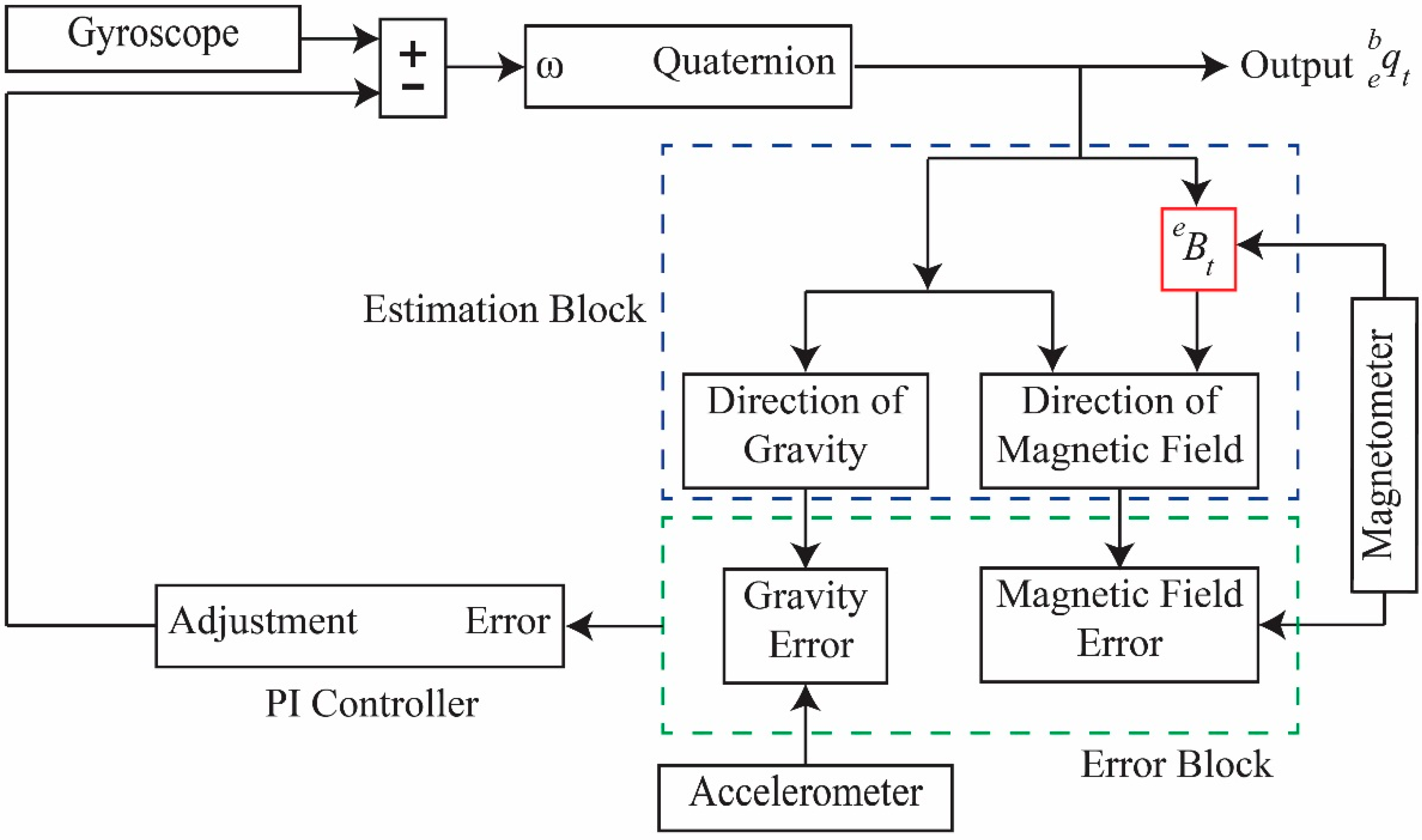 Sensors 15 14435 g003 1024